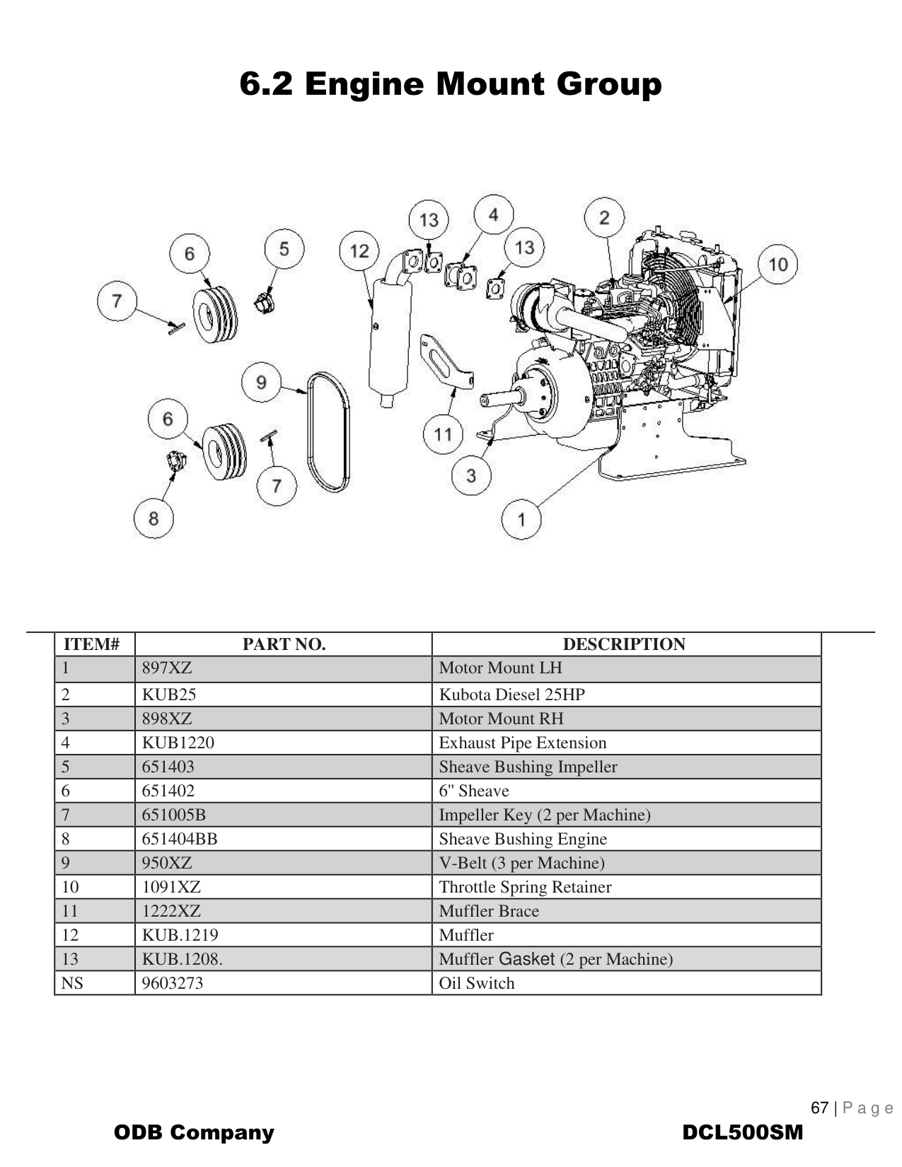 Engine Mount Group