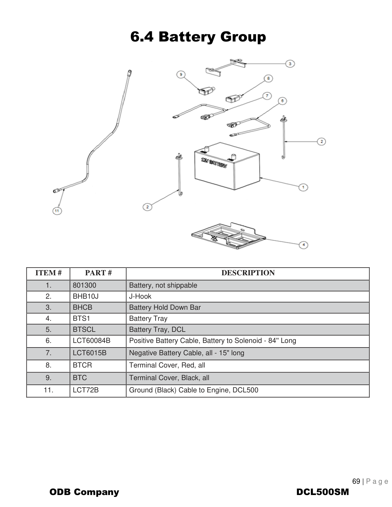 Battery Group