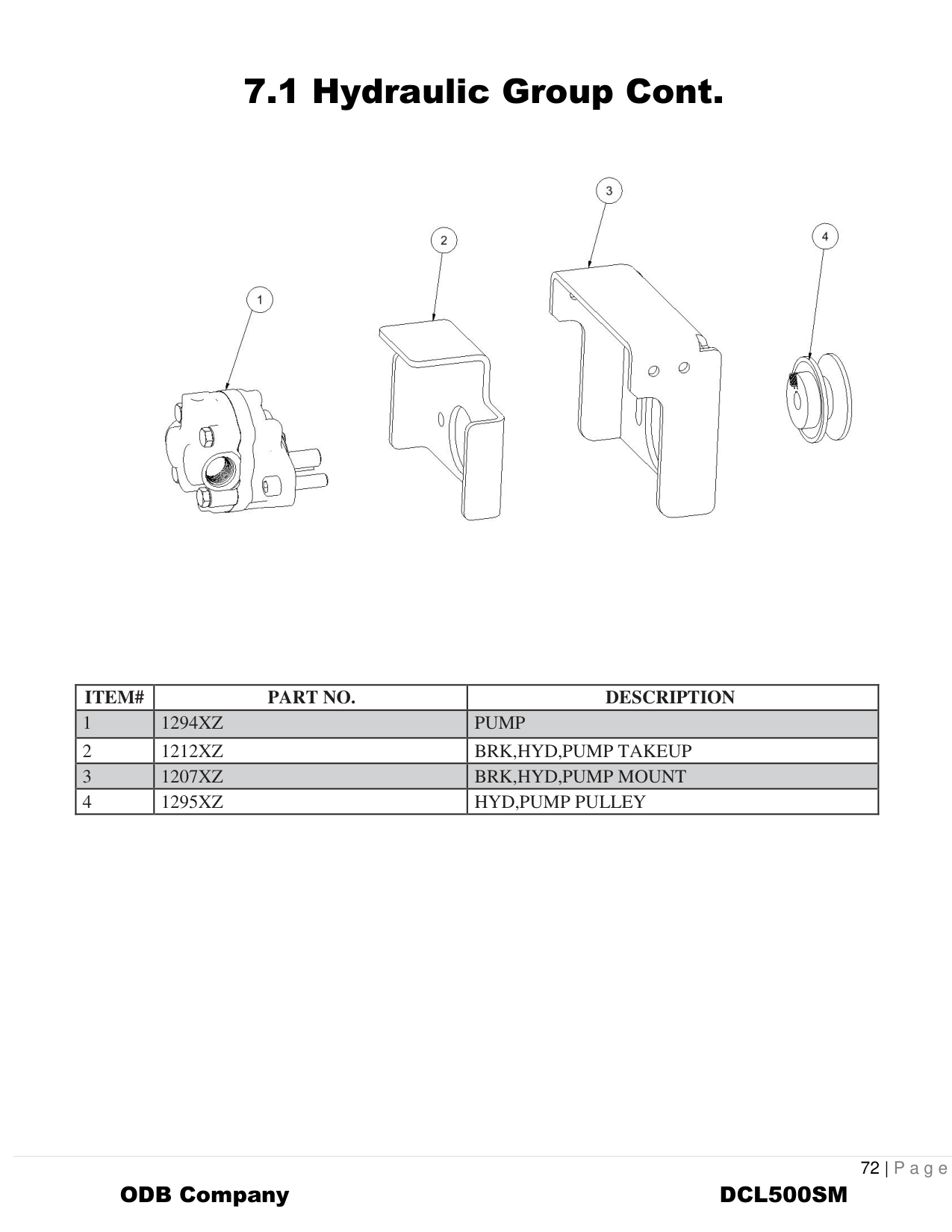 Hydraulic Group Cont.