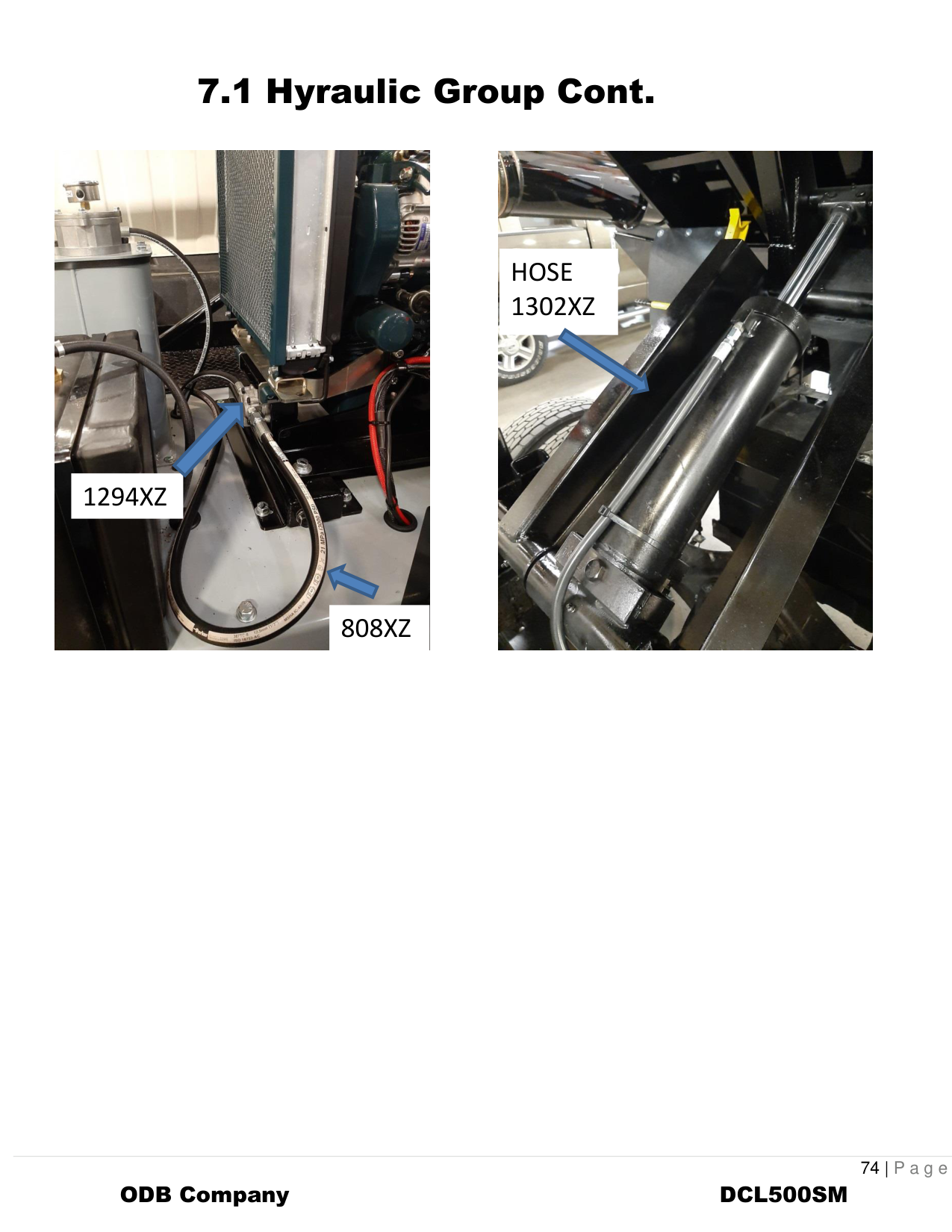 Hyraulic Group Cont.