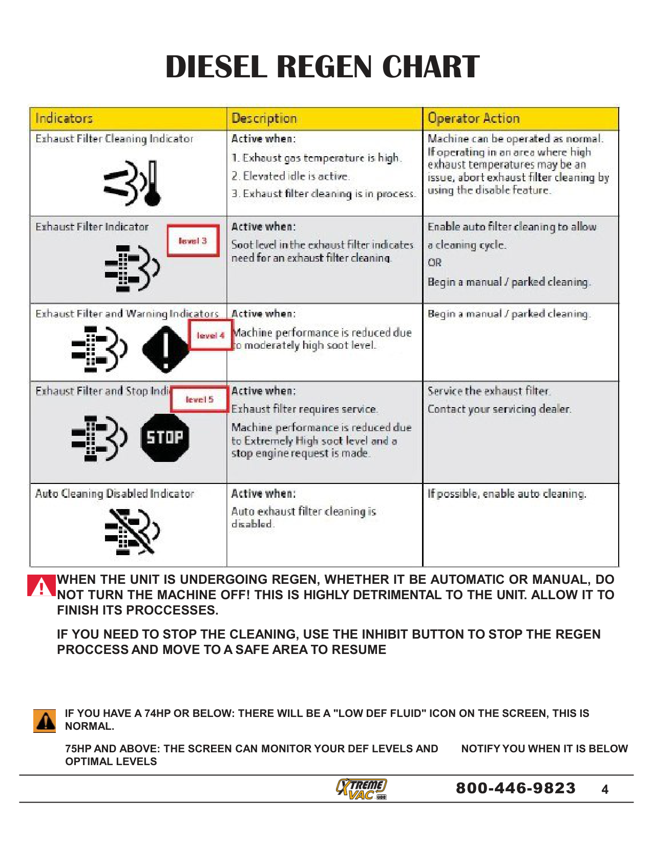 DCL800SMHL Page 4