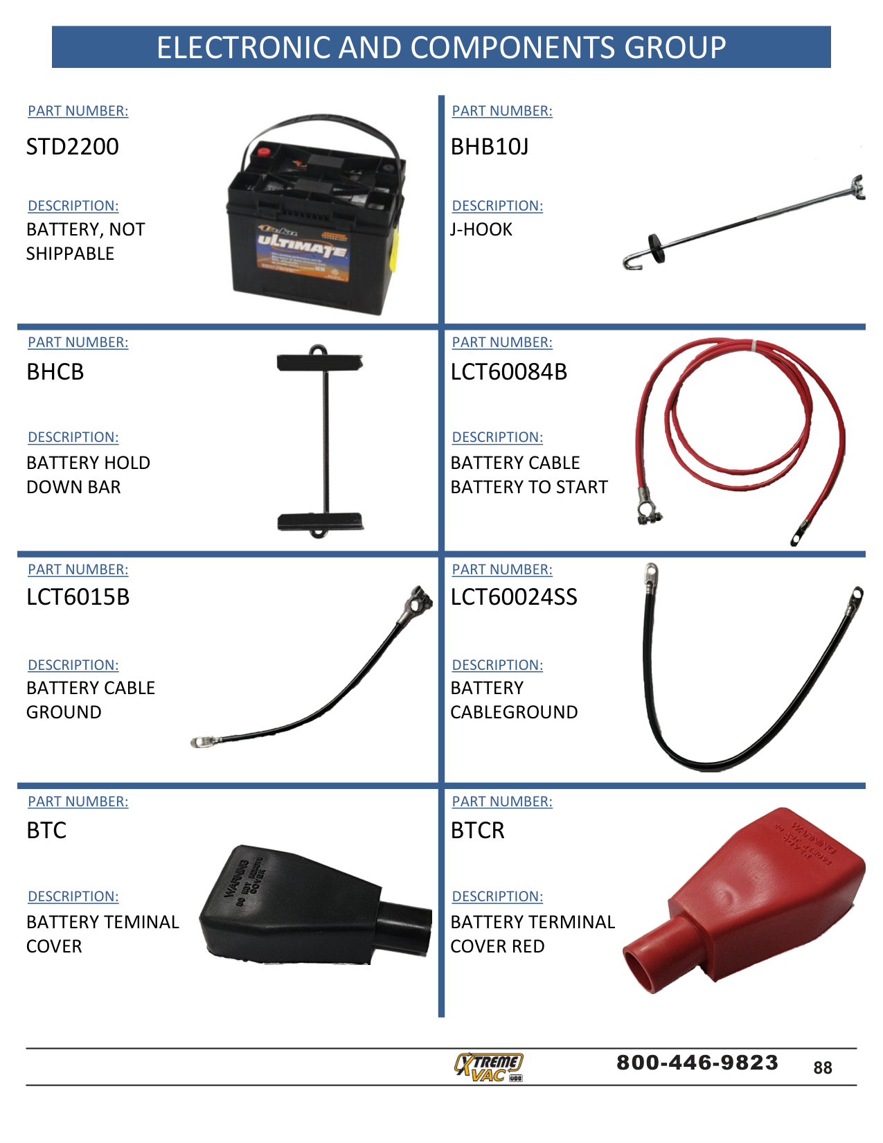 ELECTRONIC AND COMPONENTS GROUP