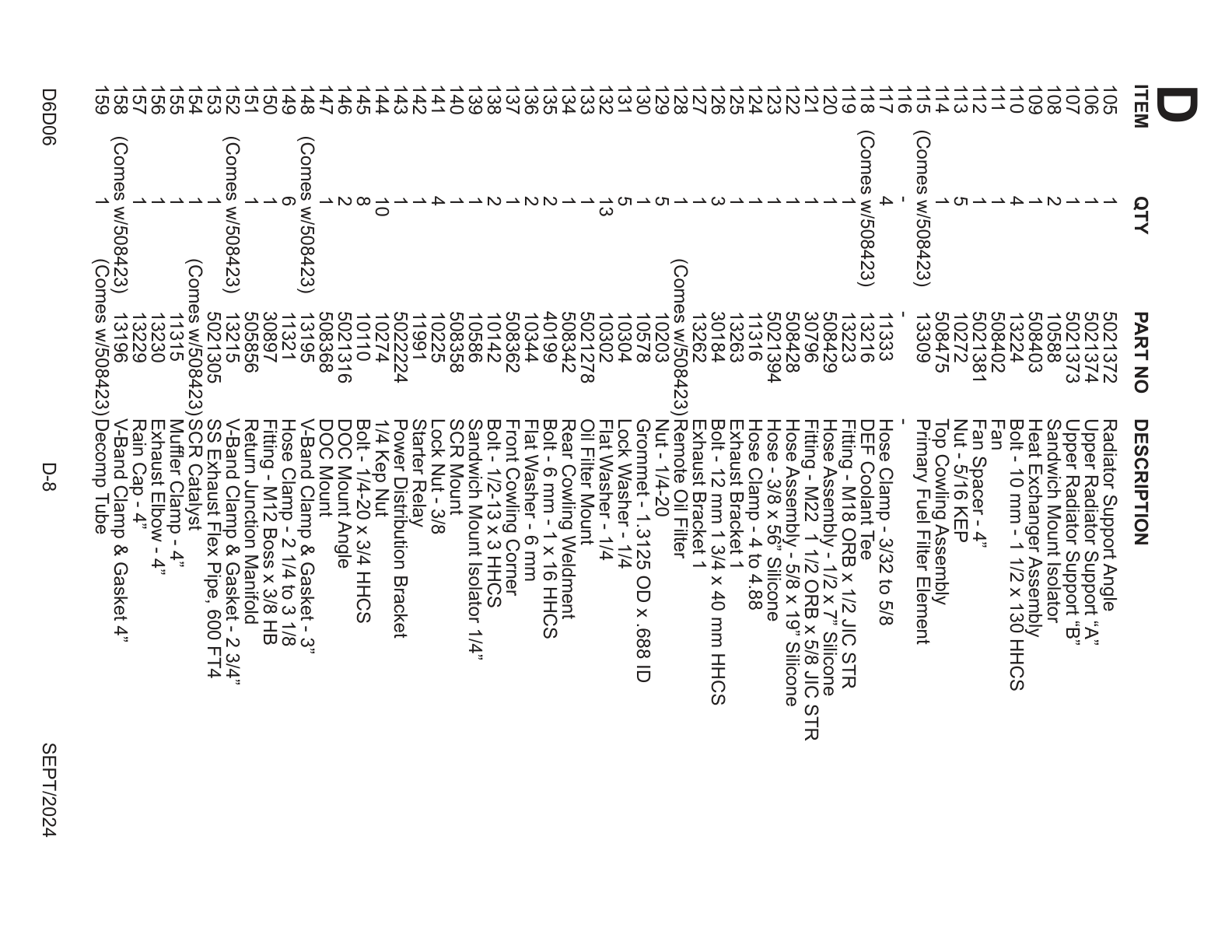 Radiator Support Assembly