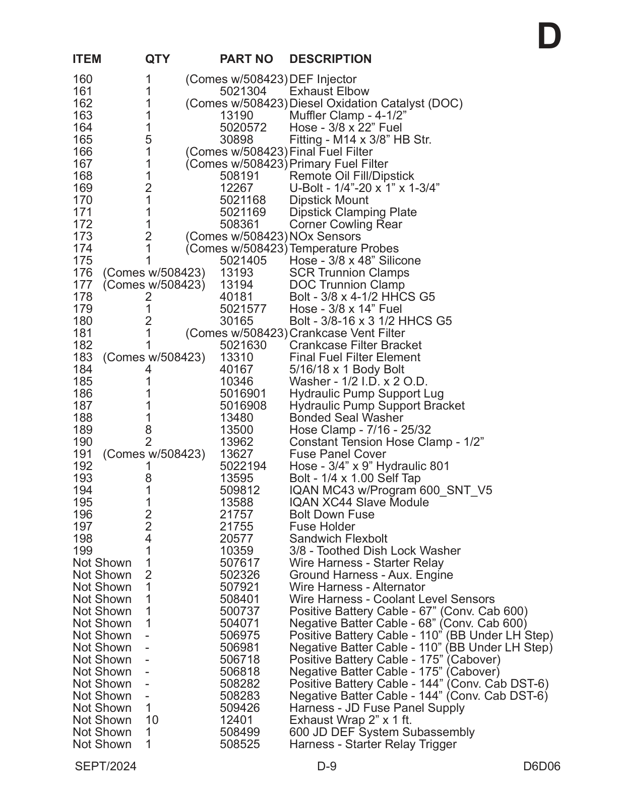 Exhaust System Components