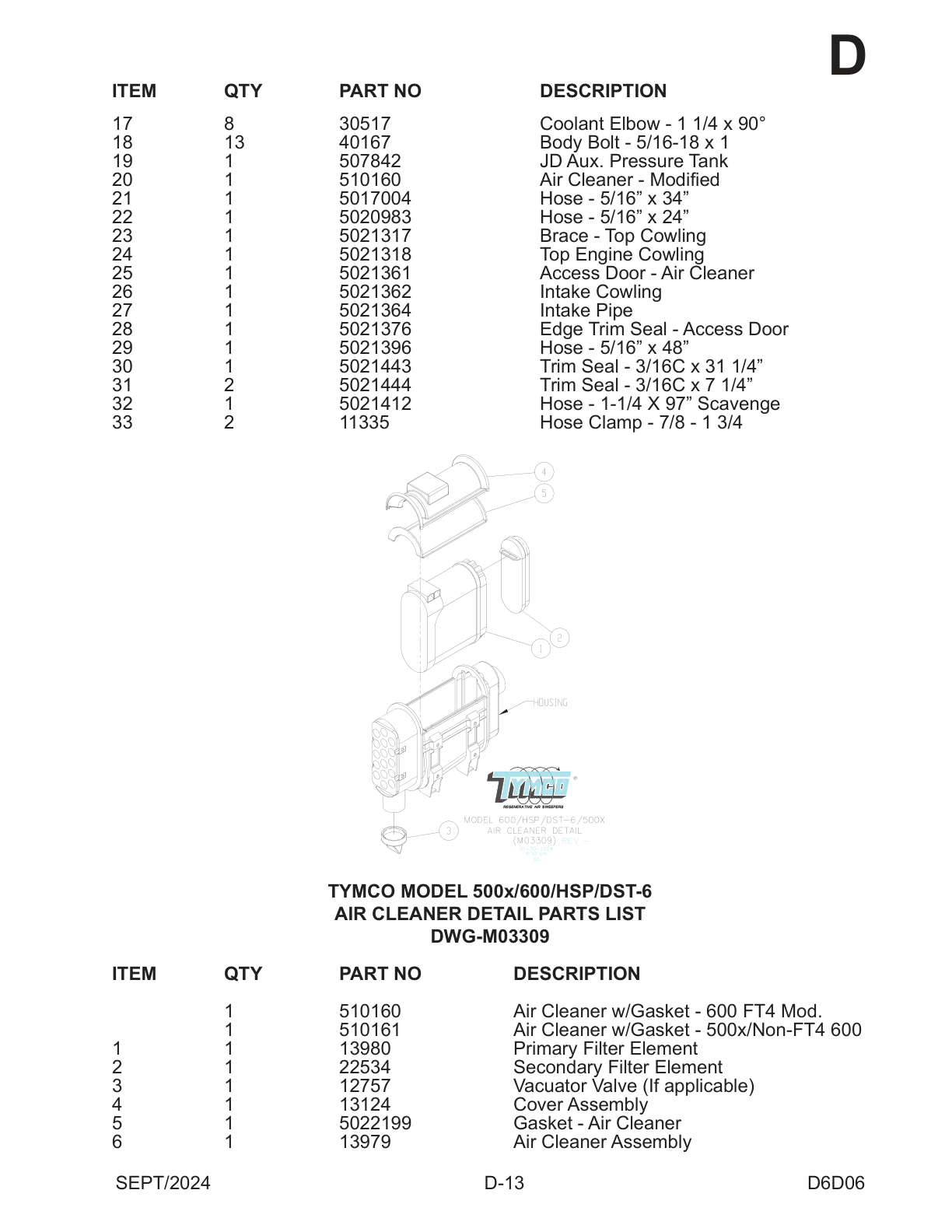 Coolant & Pressure Components