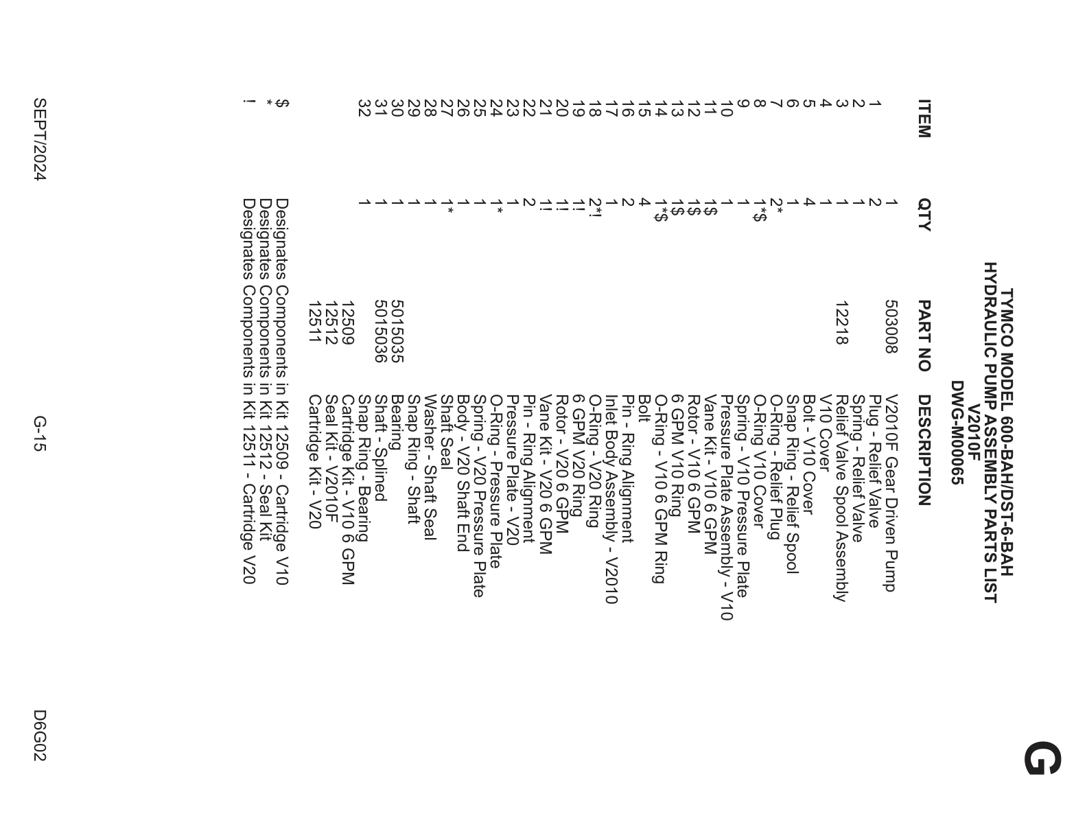 TYMCO MODEL 600-BAH/DST-6-BAH — HYDRAULIC PUMP ASSEMBLY PARTS LIST — V2010F