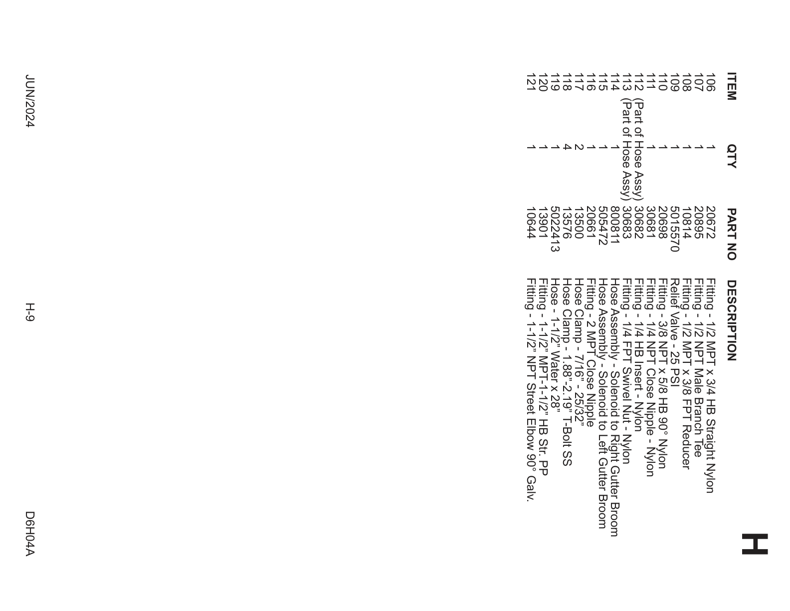 Water Fitting Components