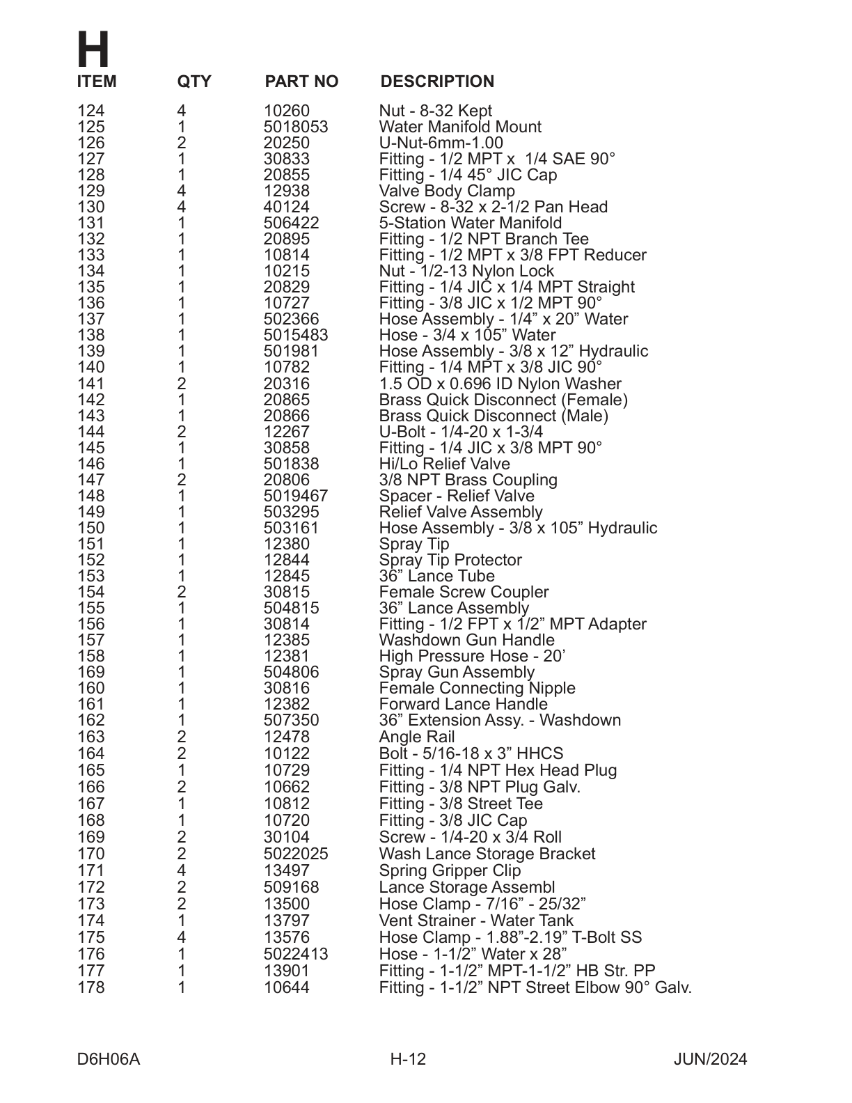 Water Manifold Mount