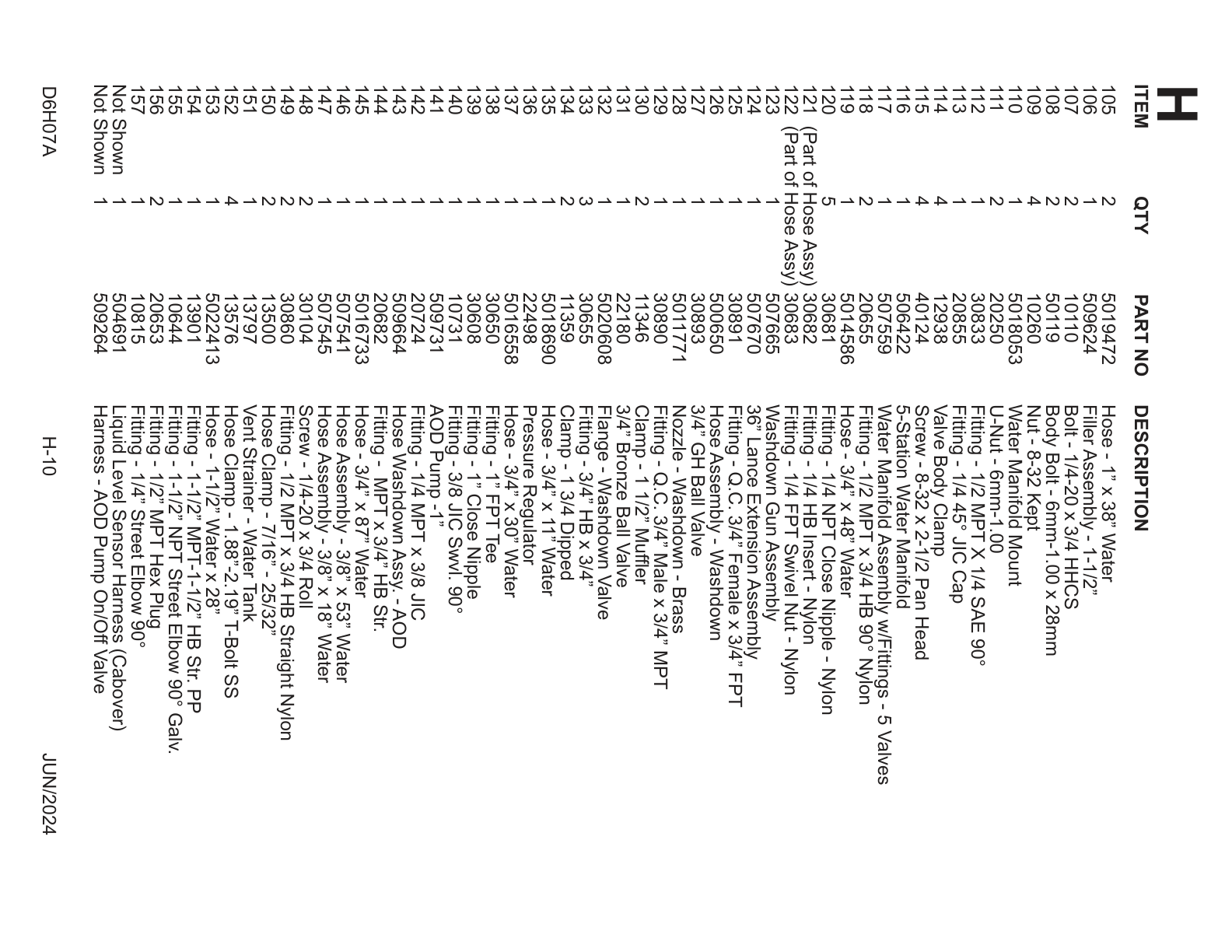 Filler Assembly Components