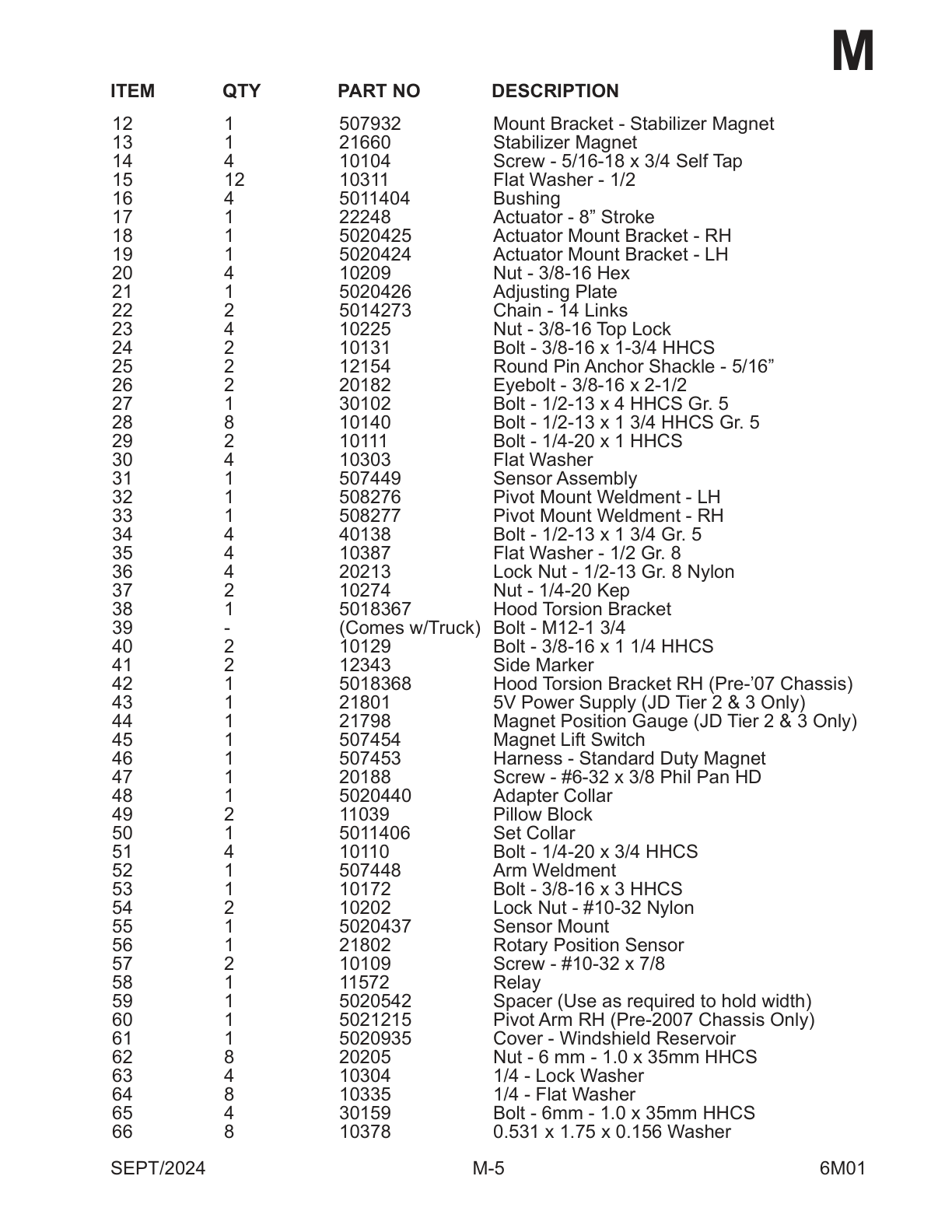 Magnet Stabilizer Mount
