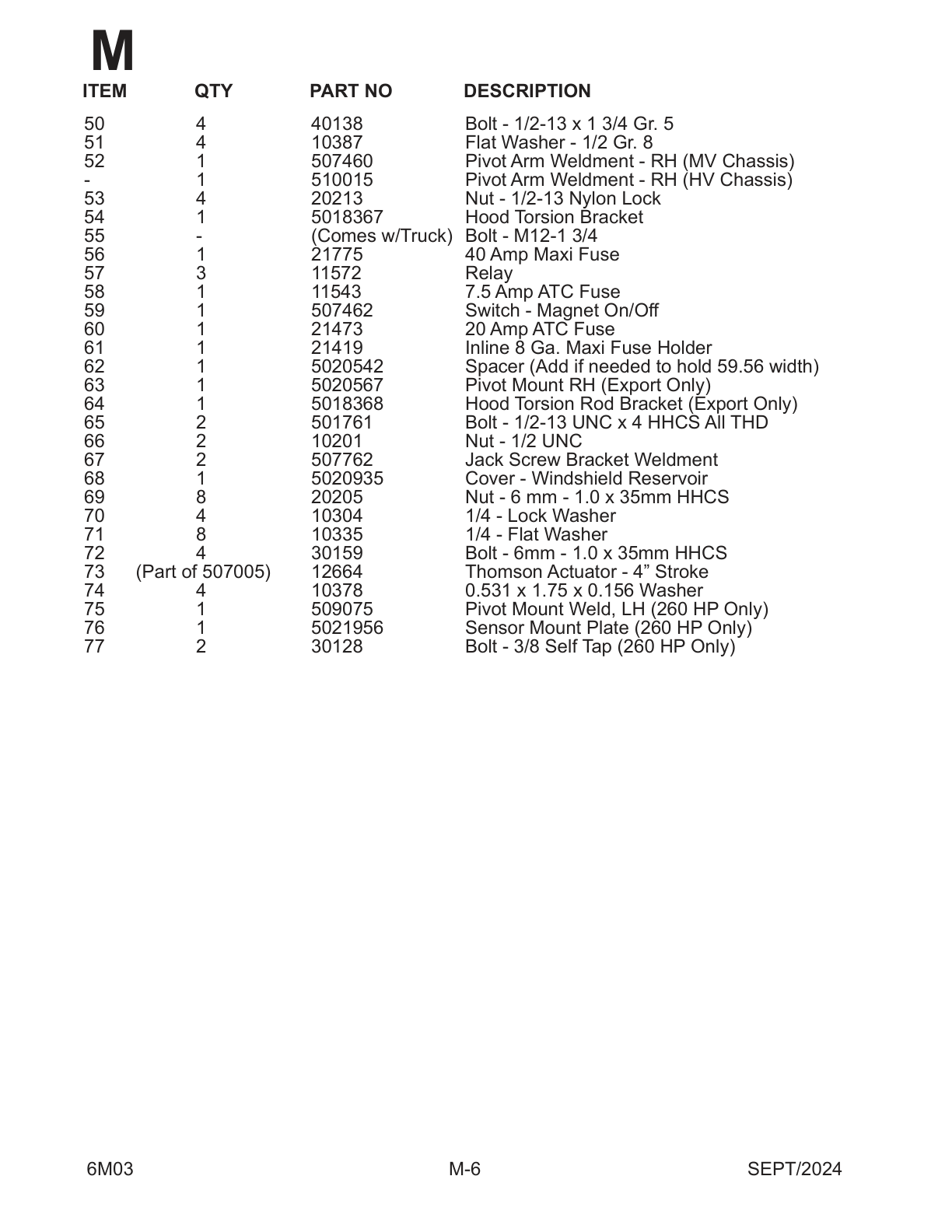 Heavy Duty Magnet Pivot
