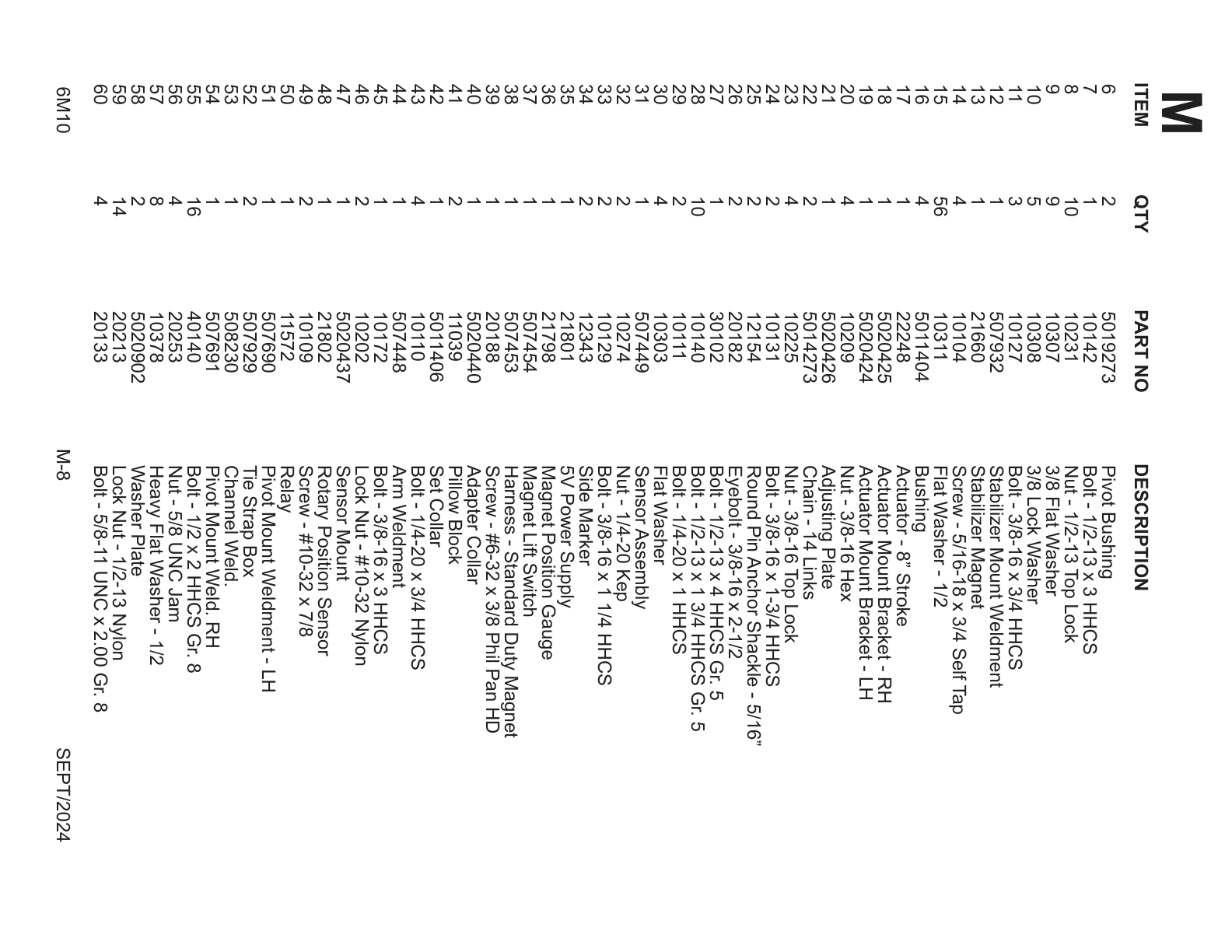 Standard Duty Magnet Pivot