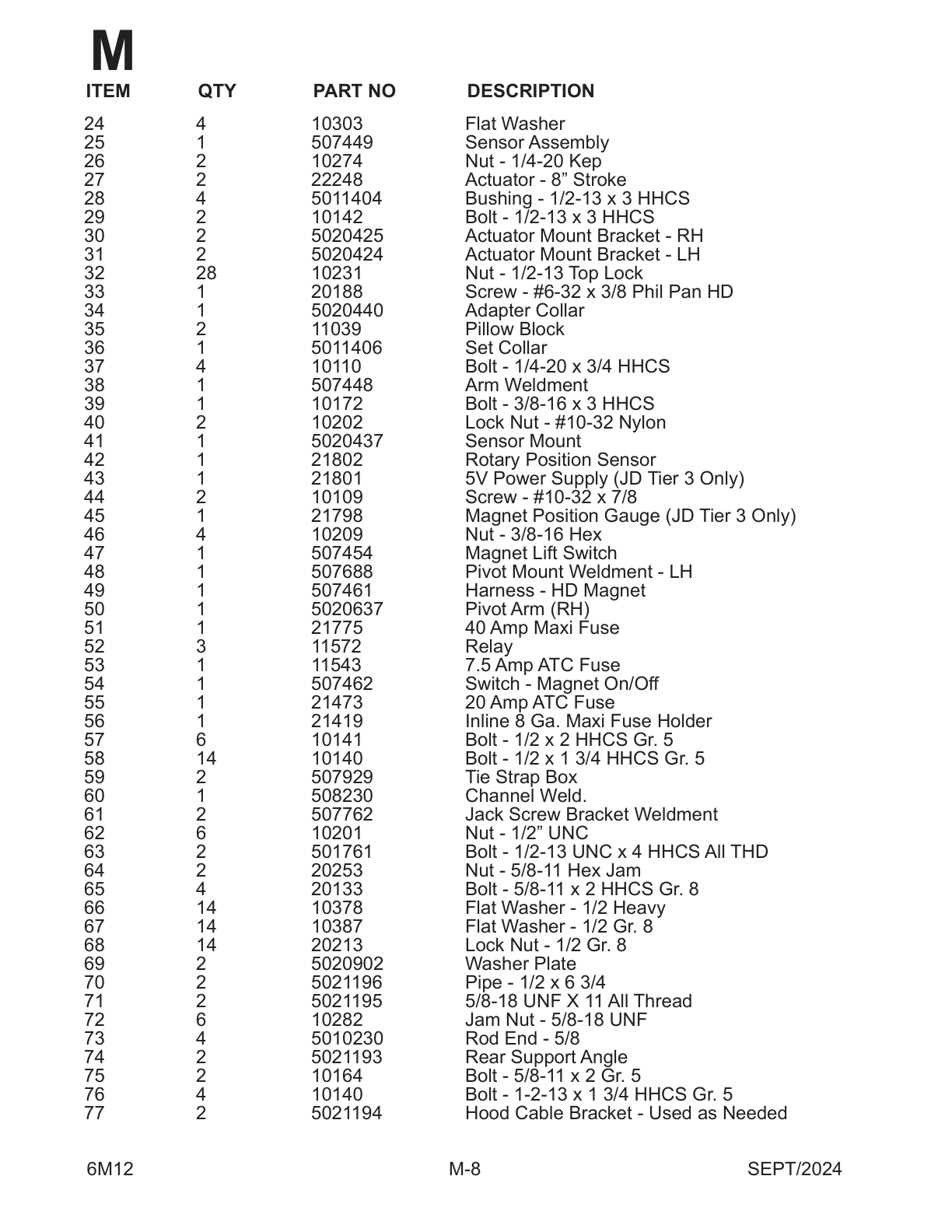 Magnet Sensor Assembly