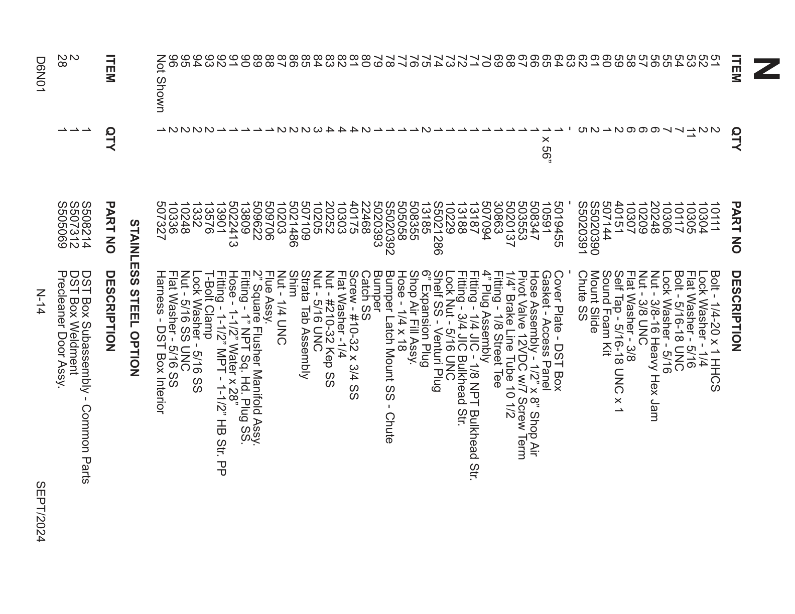 DST Box Fastener Kit