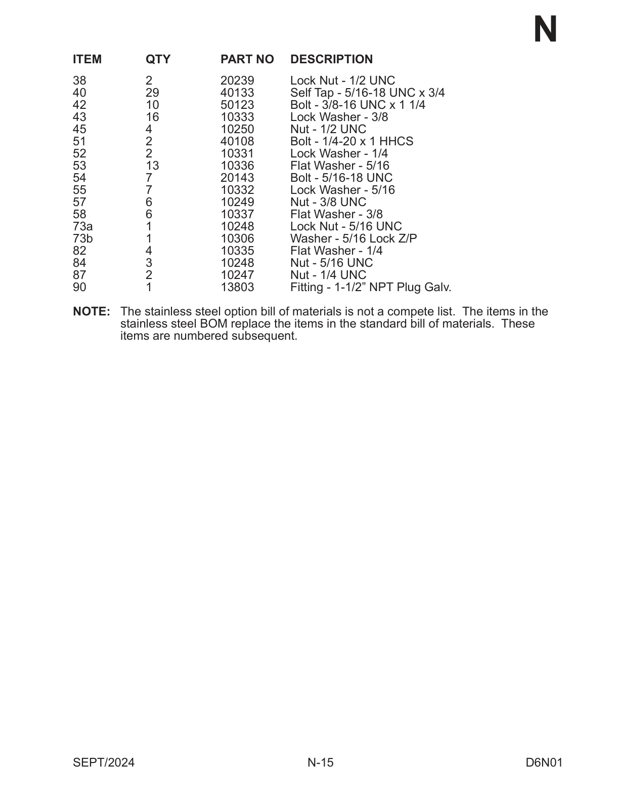 DST Box Assembly Hardware
