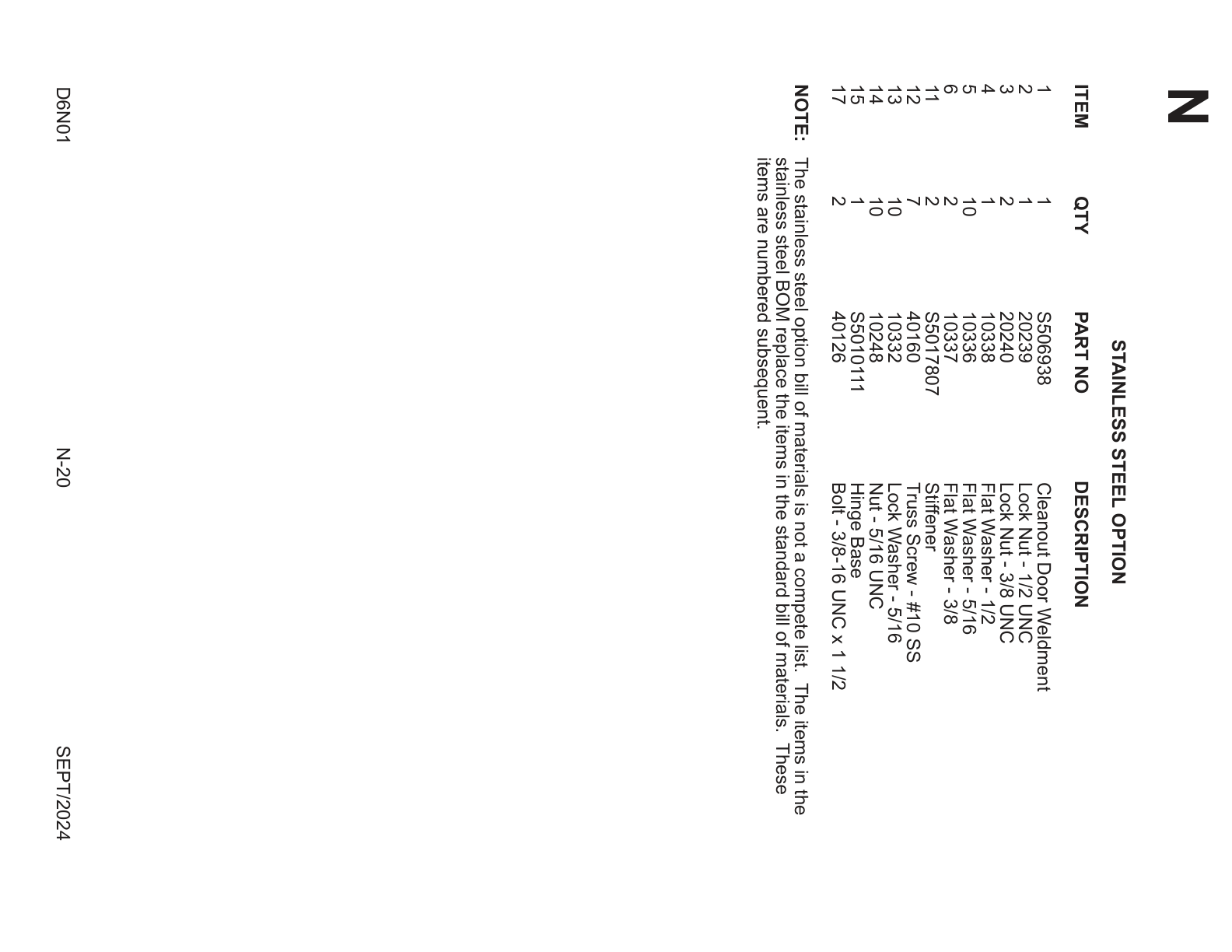 STAINLESS STEEL OPTION