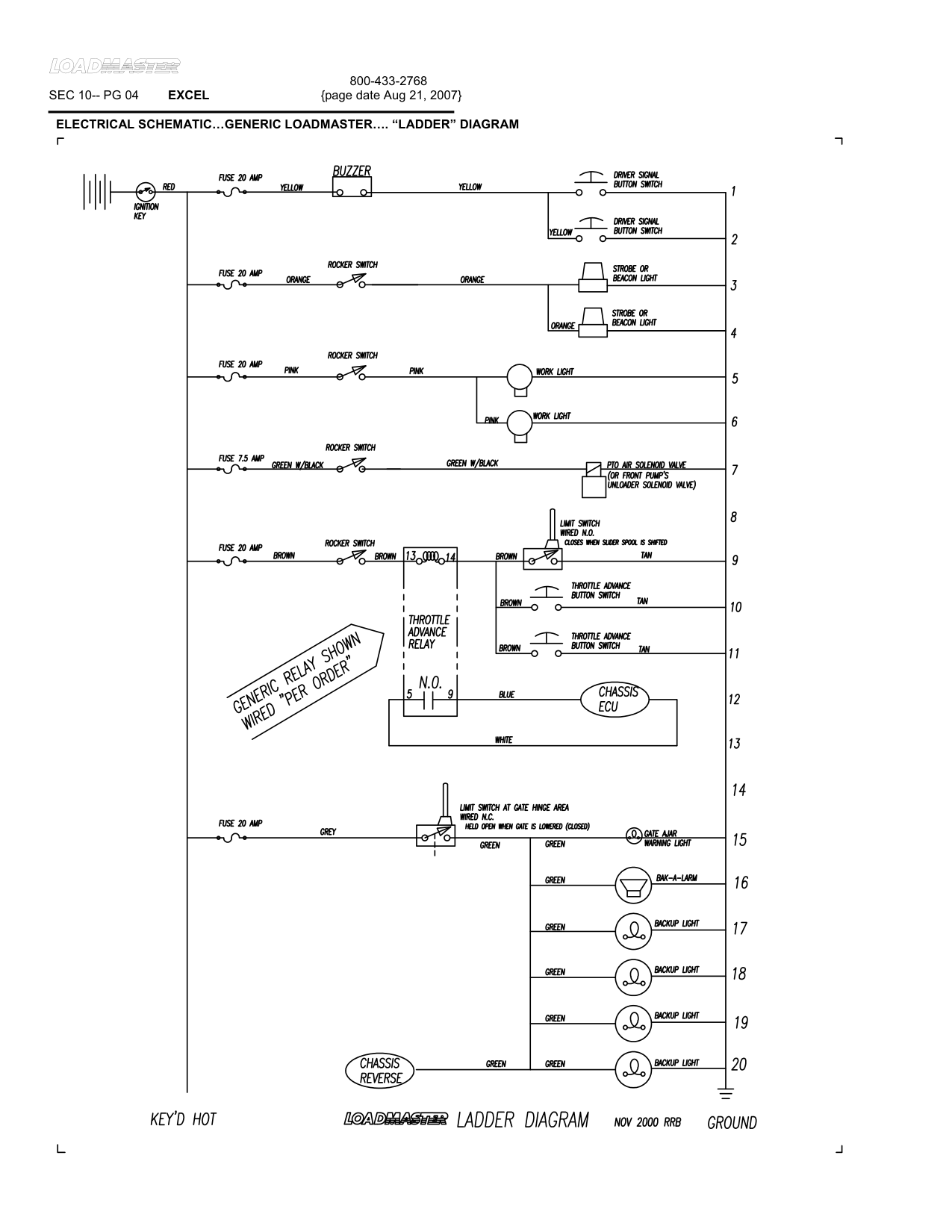 ELECTRICAL SCHEMATIC…GENERIC LOADMASTER…. “LADDER” DIAGRAM