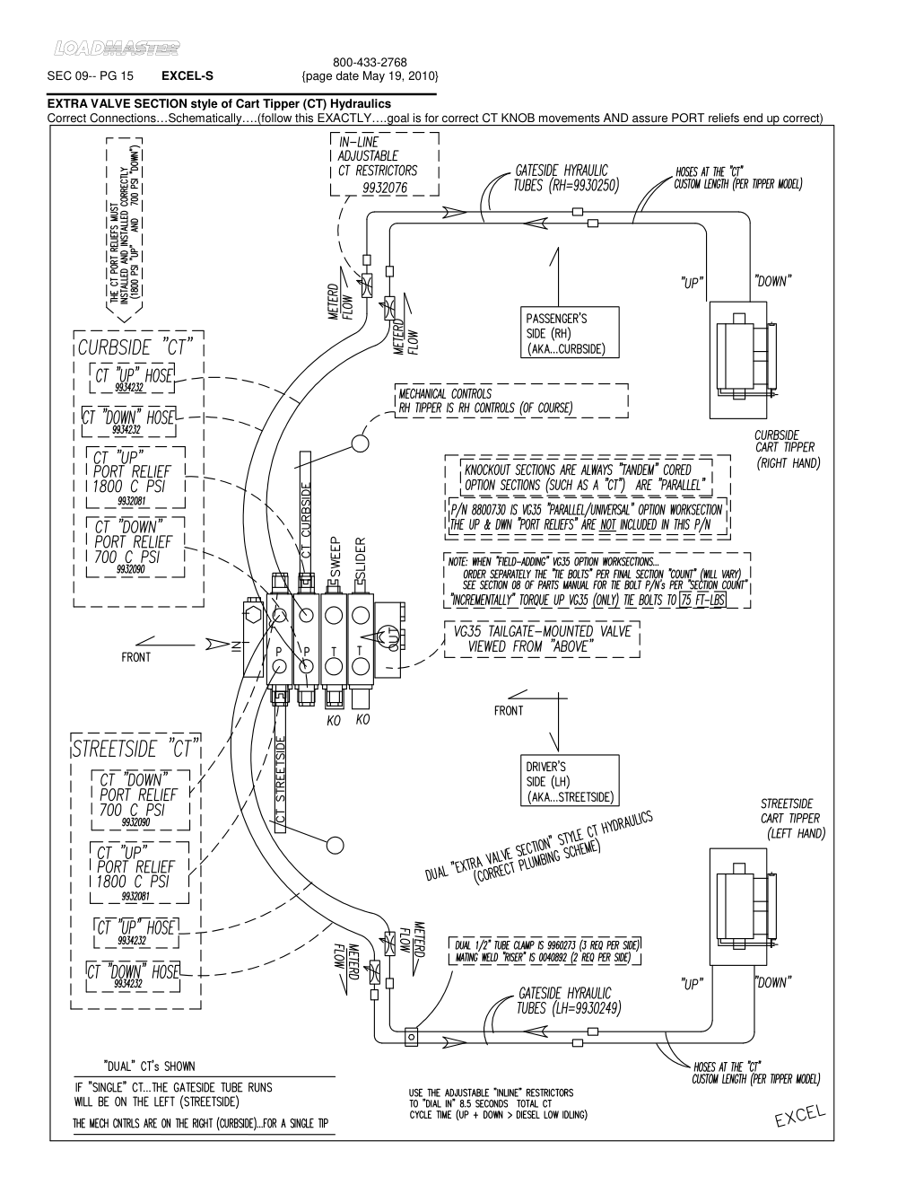 EXTRA VALVE SECTION style of Cart Tipper (CT) Hydraulics