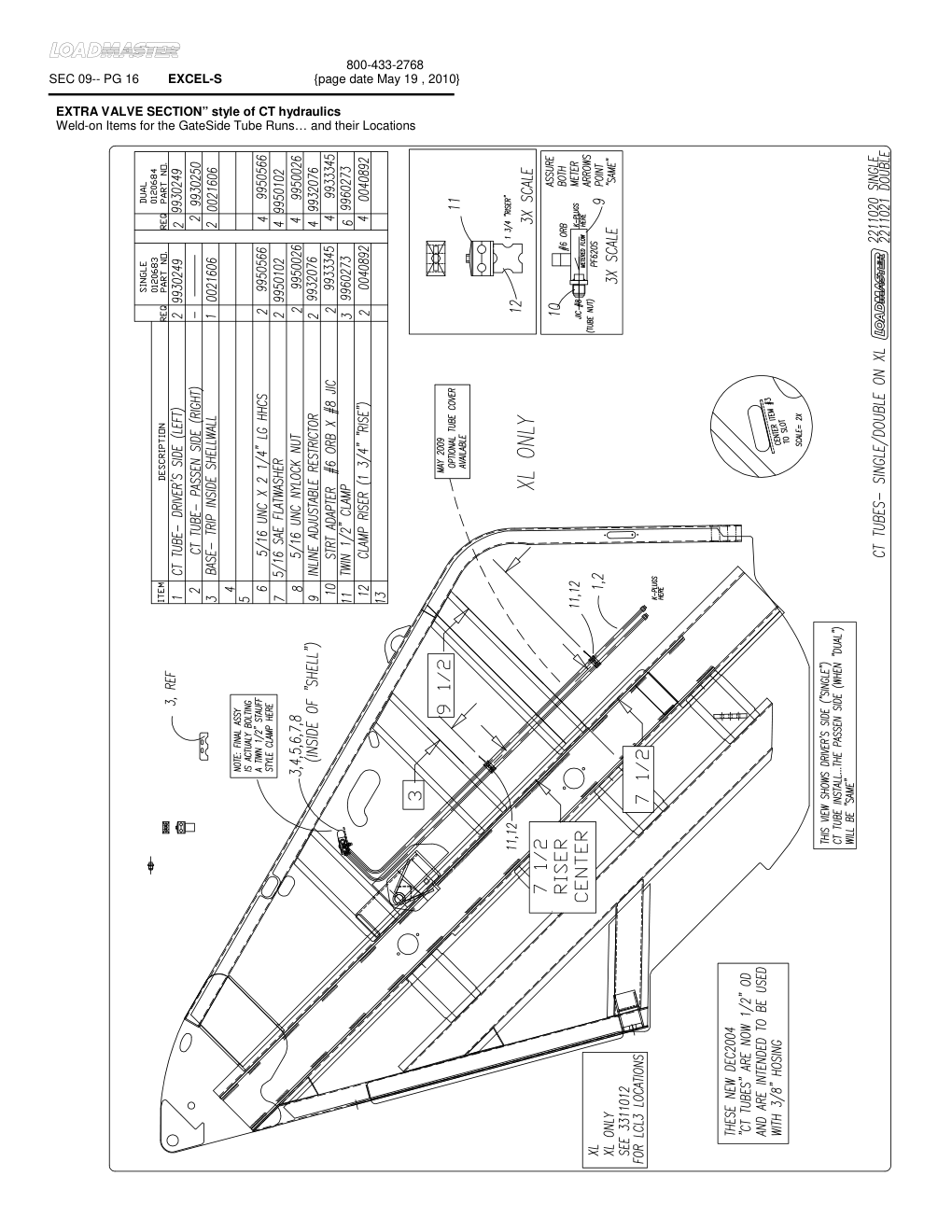 EXTRA VALVE SECTION" style of CT hydraulics