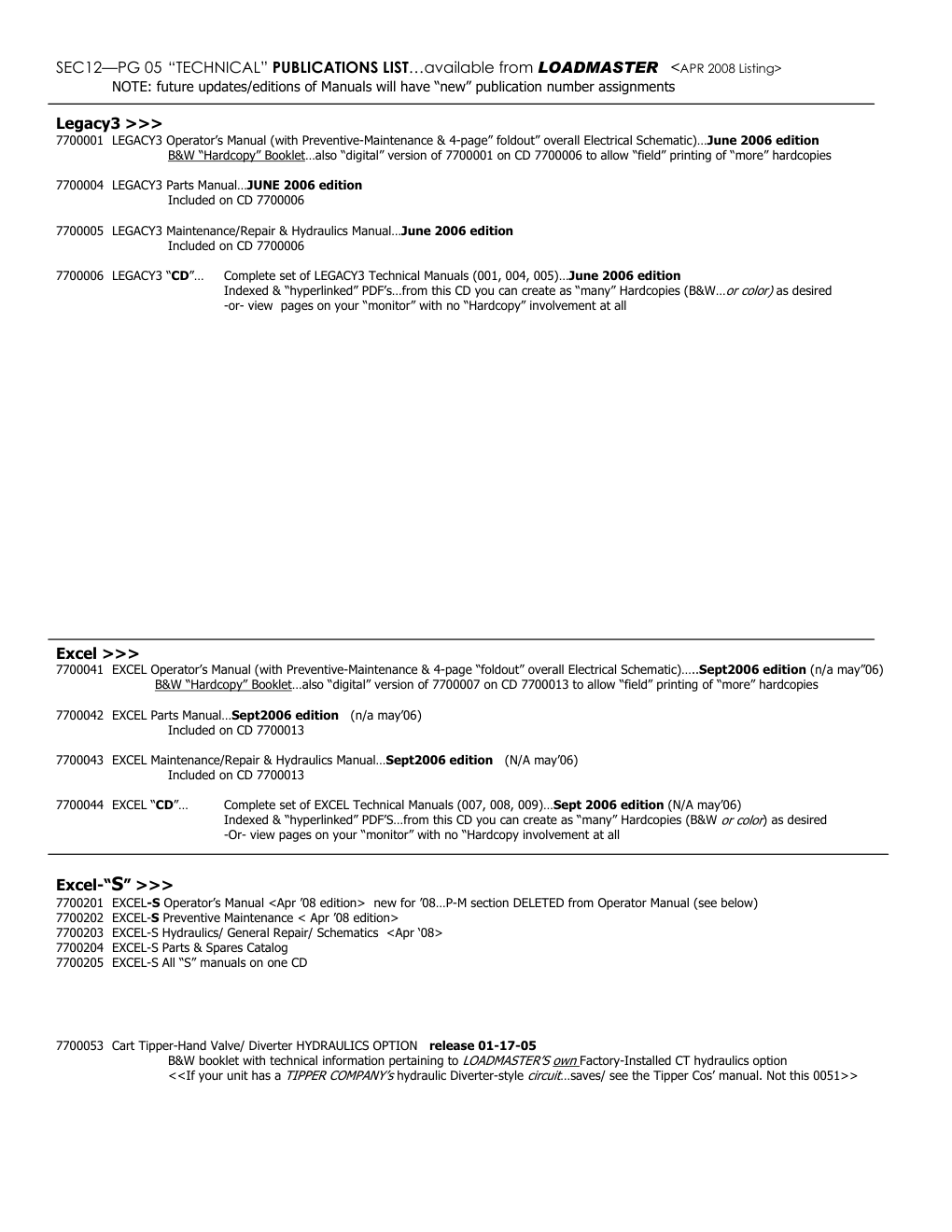 NOTE: future updates/editions of Manuals will have "new" publication number a...