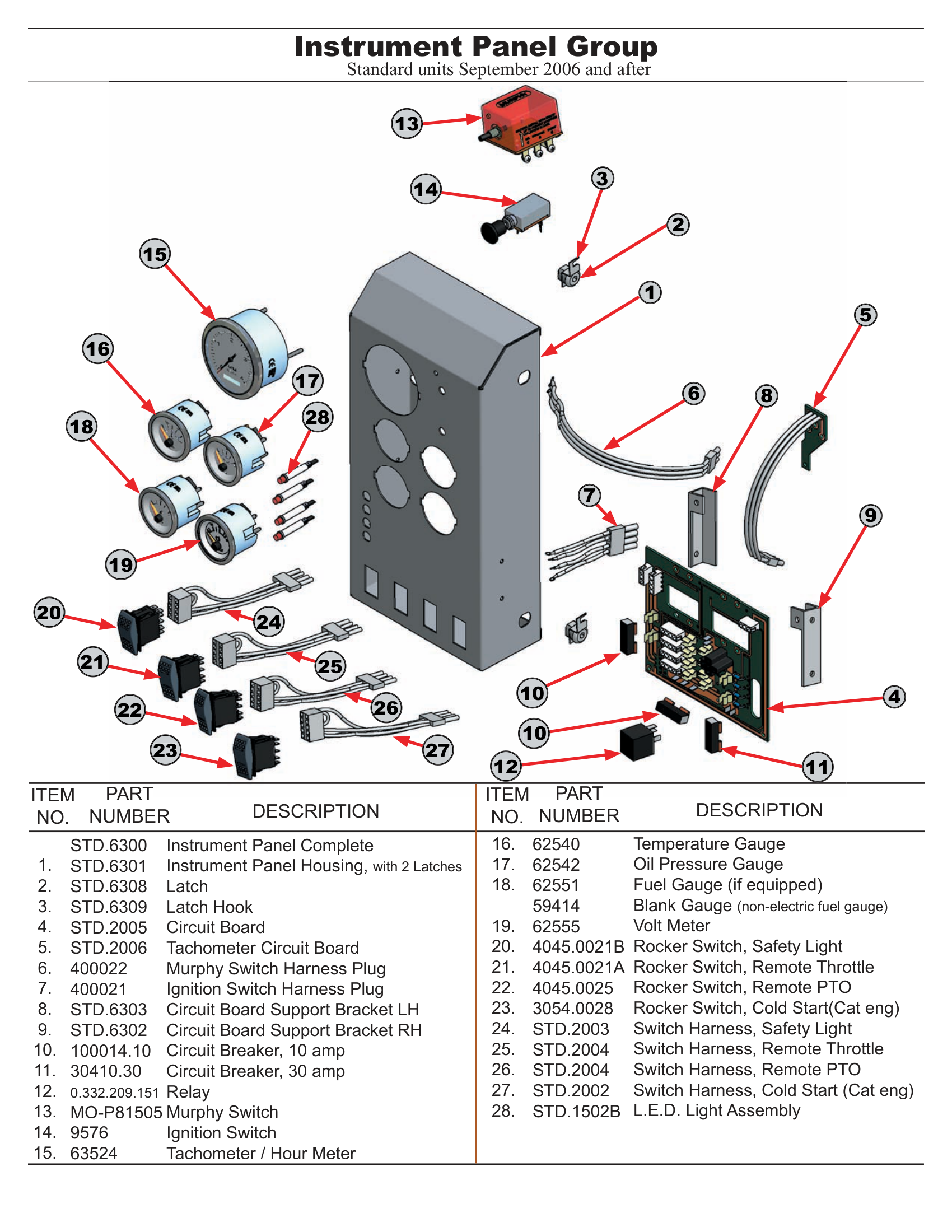 Instrument Panel Group