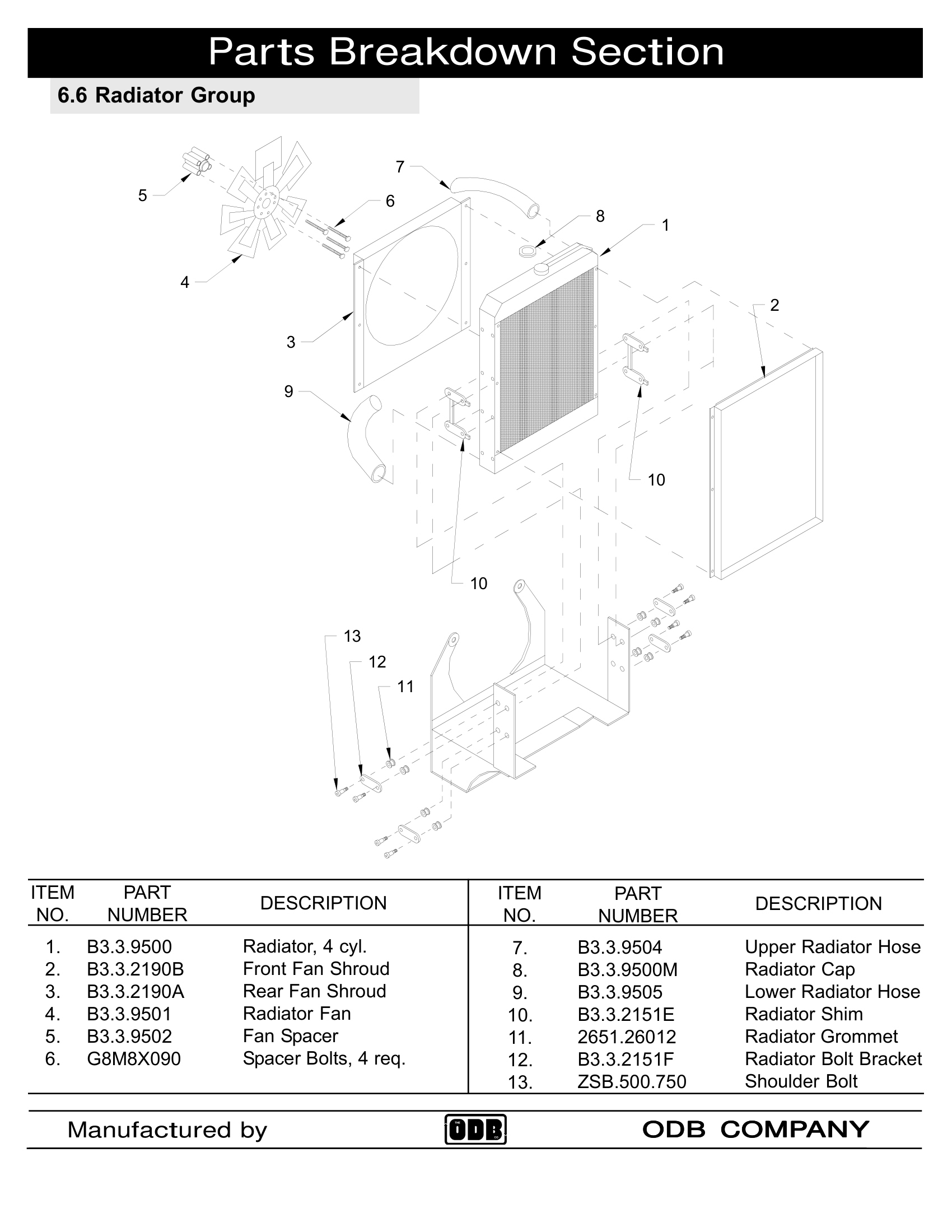 Engine Senders / Switch Group