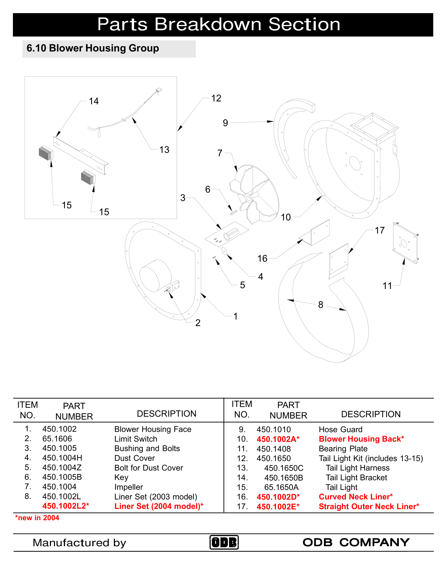 Blower Housing Group