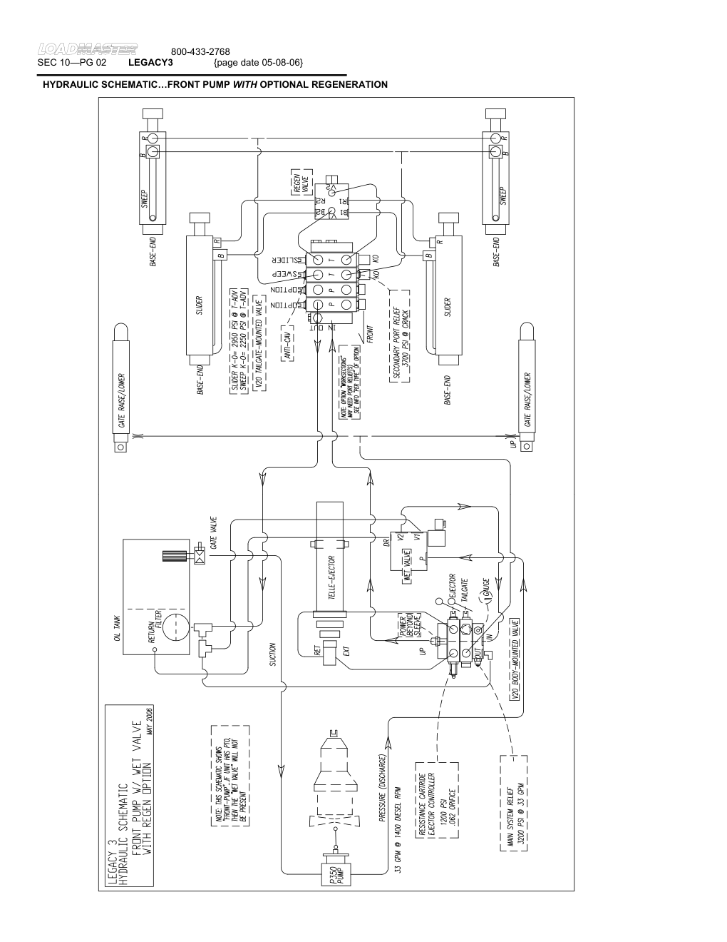 HYDRAULIC SCHEMATIC…FRONT PUMP WITH OPTIONAL REGENERATION