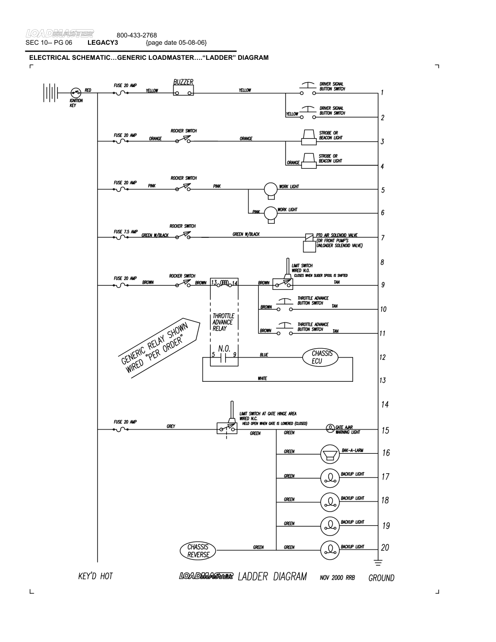 ELECTRICAL SCHEMATIC…GENERIC LOADMASTER…."LADDER" DIAGRAM
