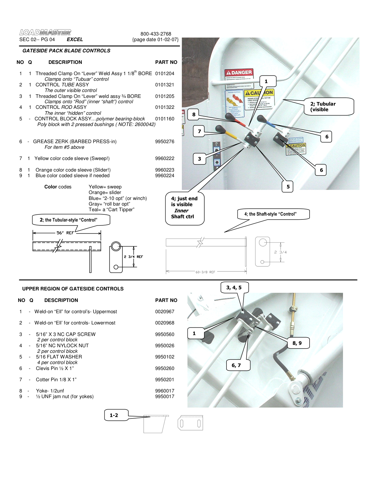 GATESIDE PACK BLADE CONTROLS
