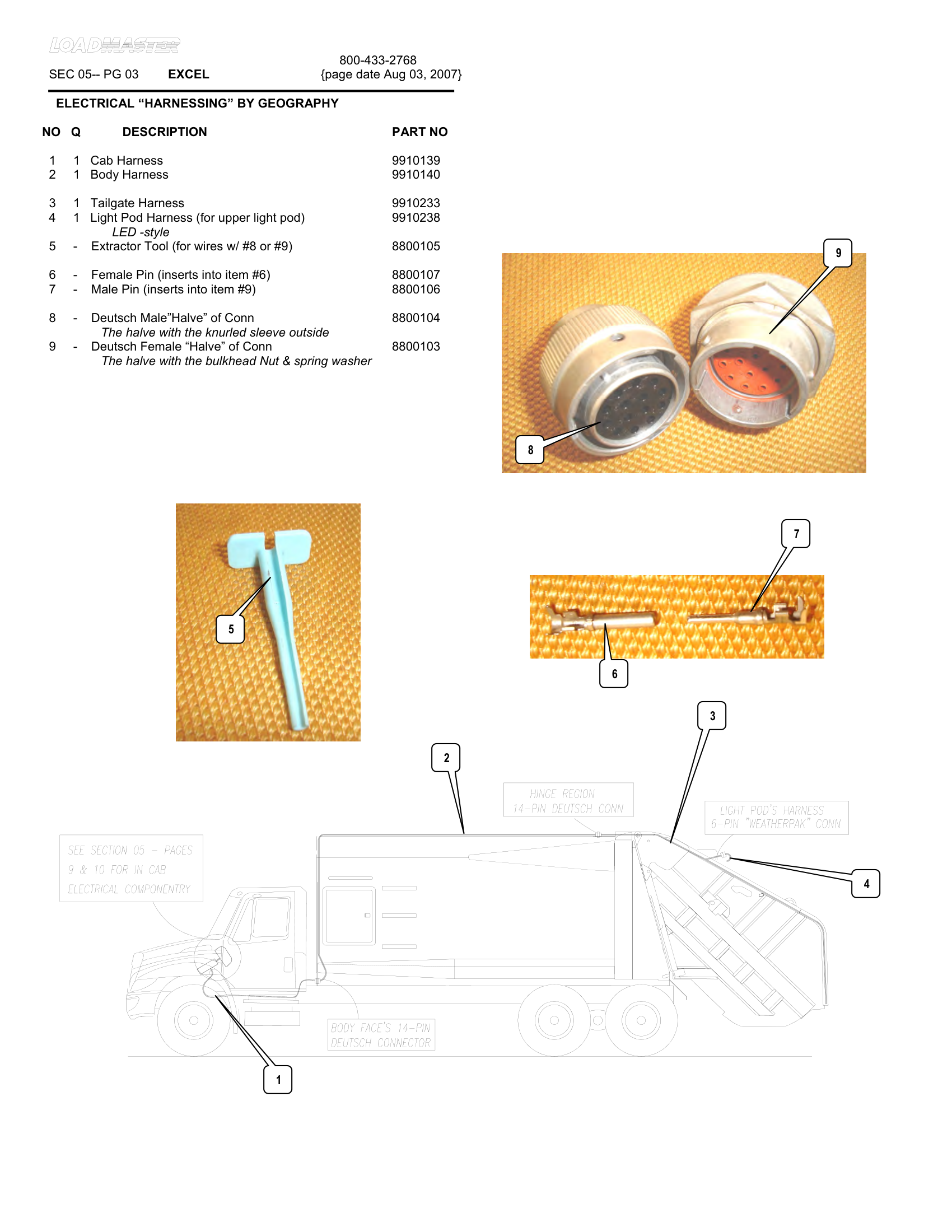 ELECTRICAL “HARNESSING” BY GEOGRAPHY