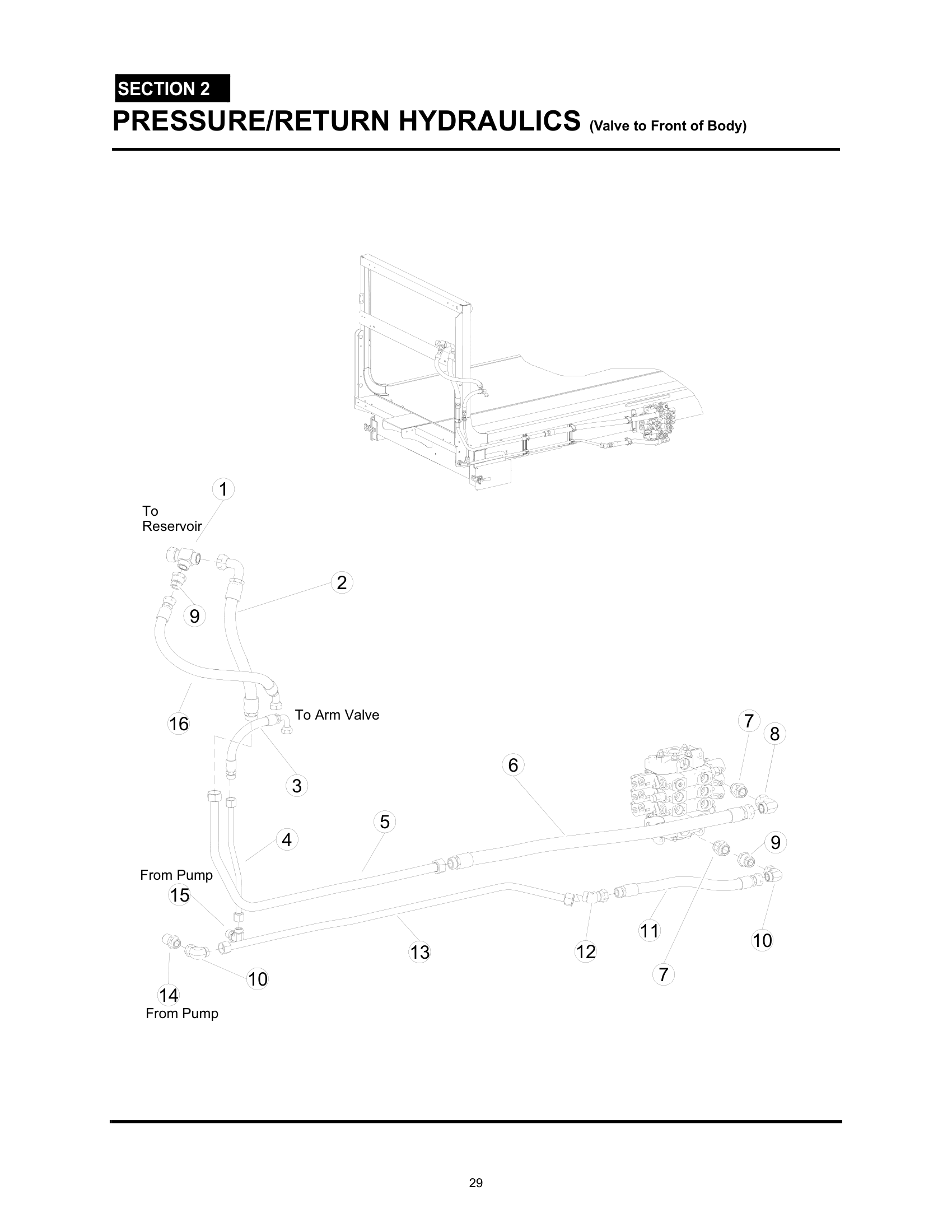 PRESSURE/RETURN HYDRAULICS