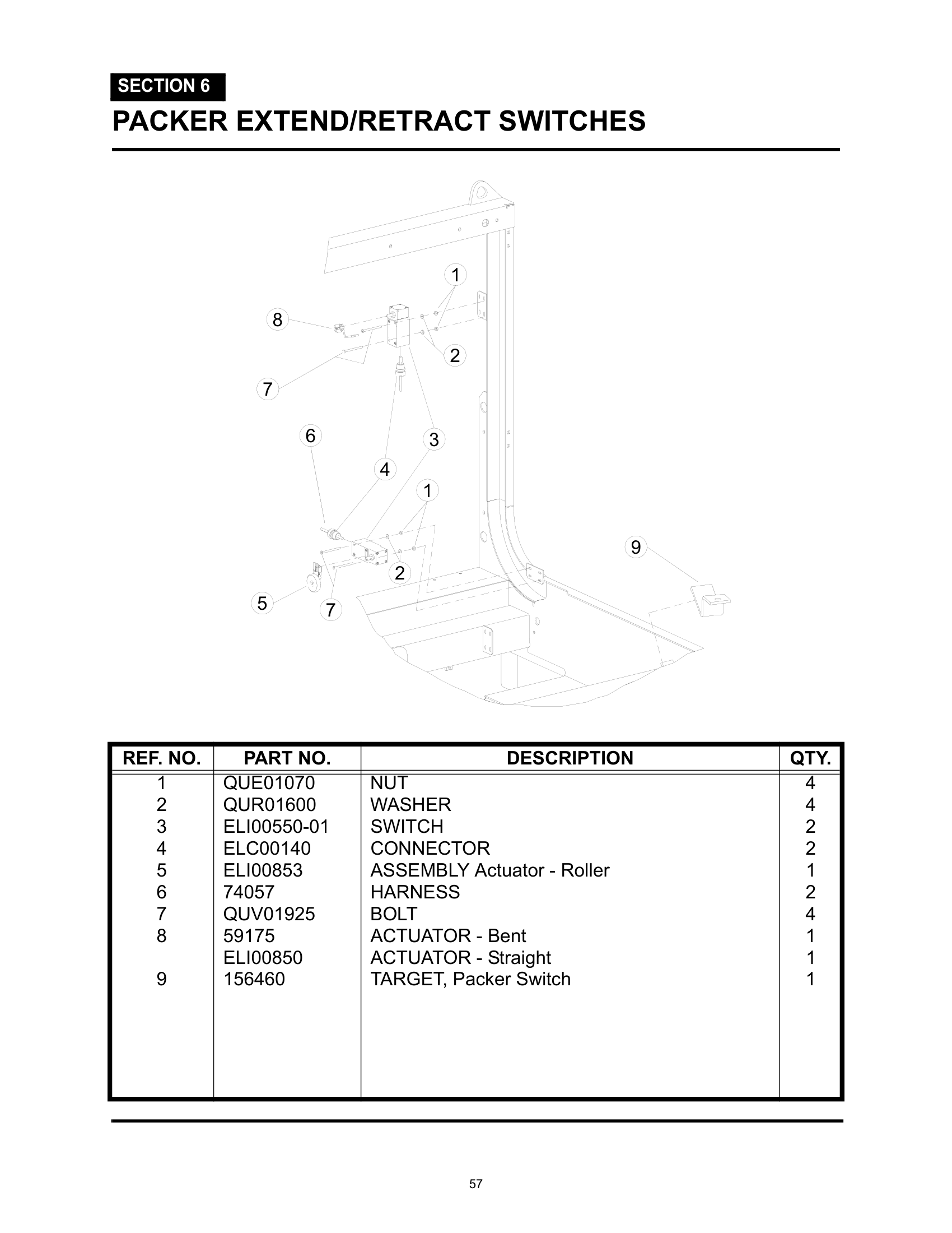 PACKER EXTEND/RETRACT SWITCHES