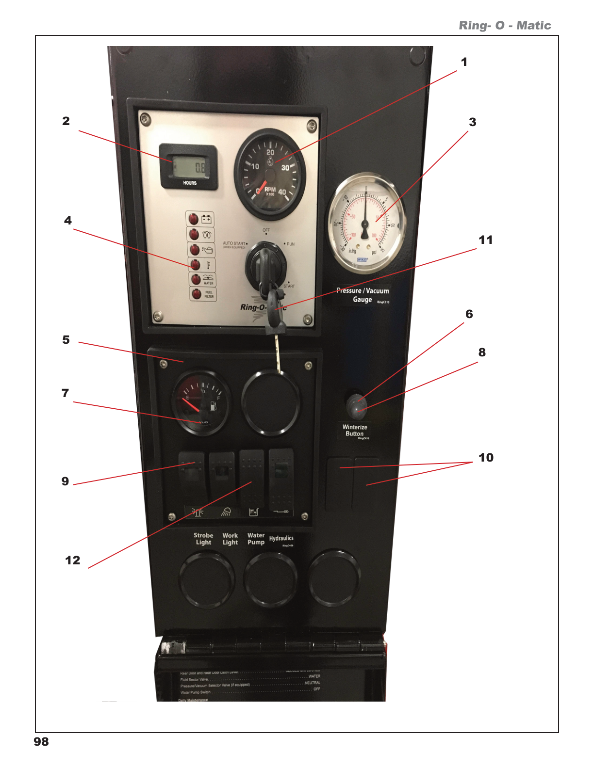 Control Box Components