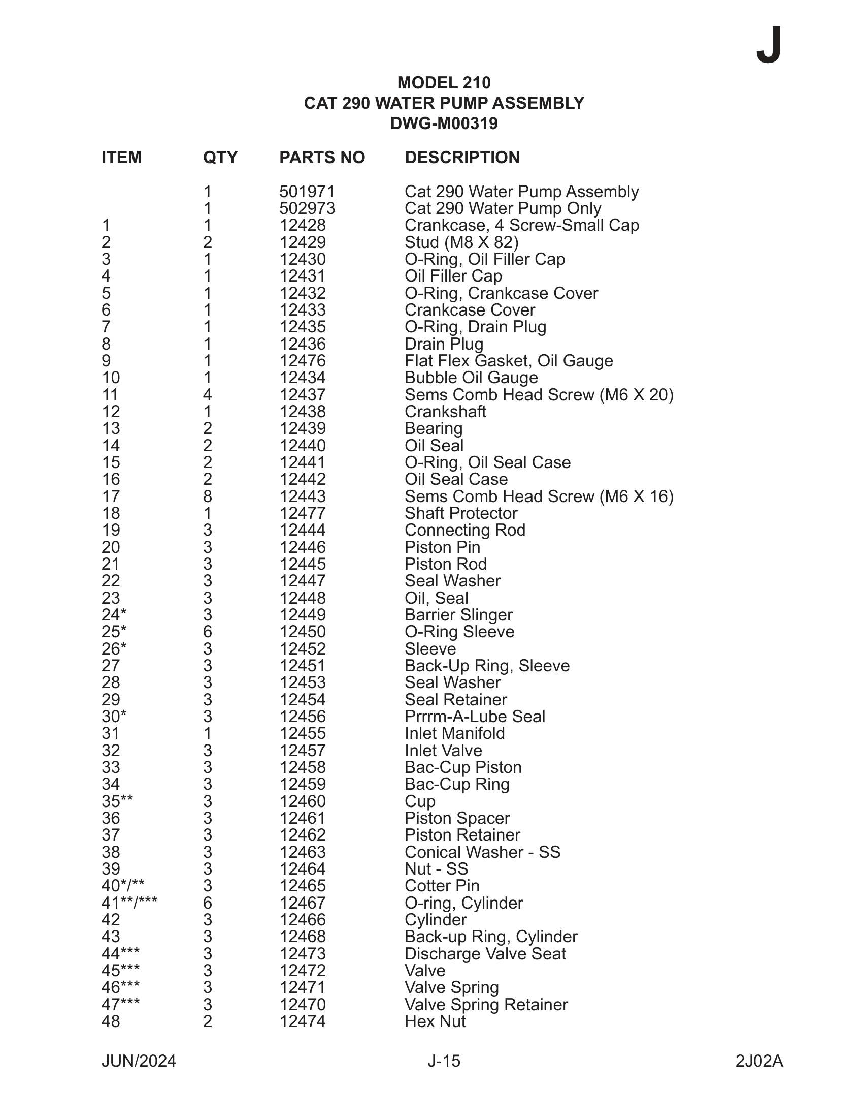 CAT 290 WATER PUMP Assembly