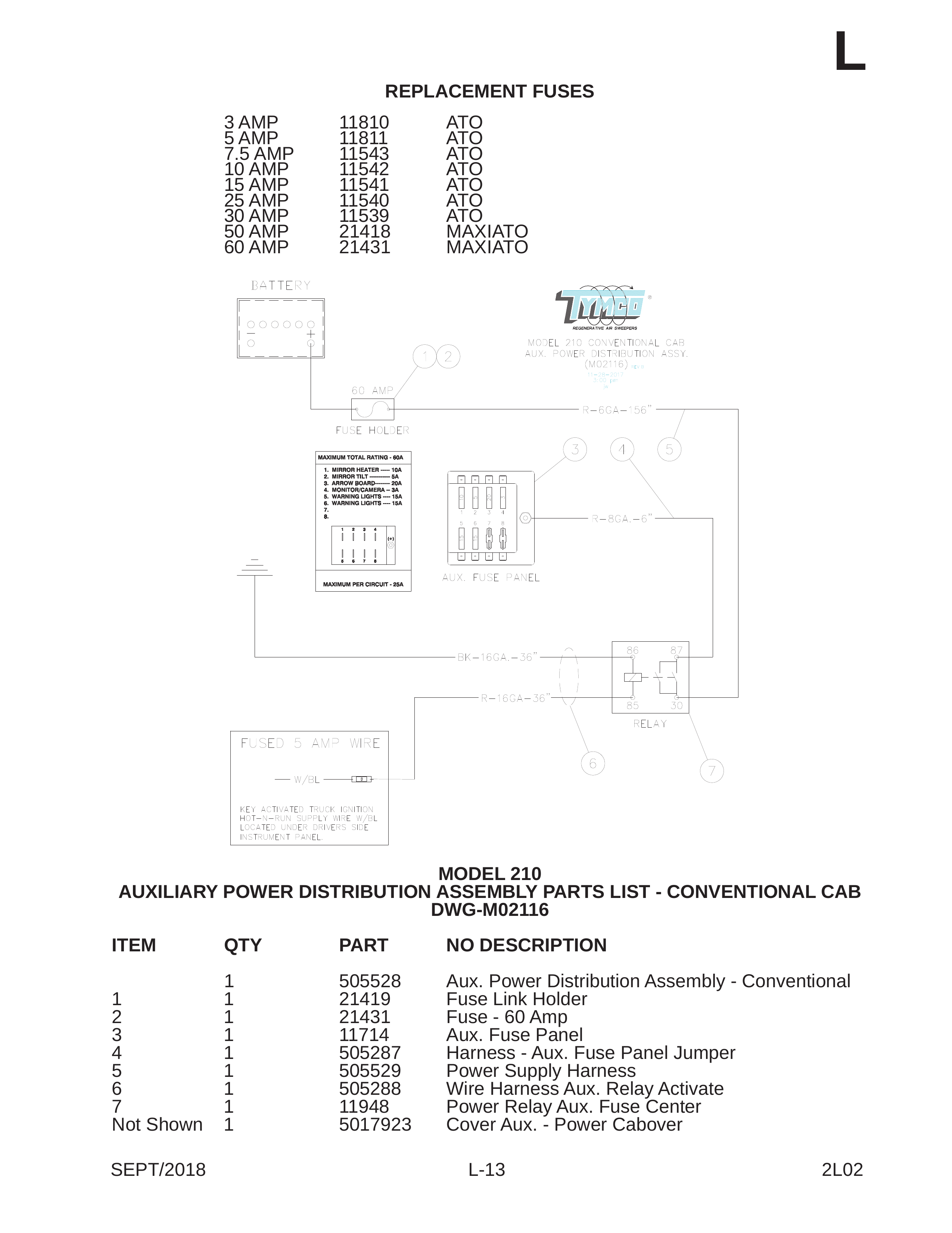 REPLACEMENT FUSES