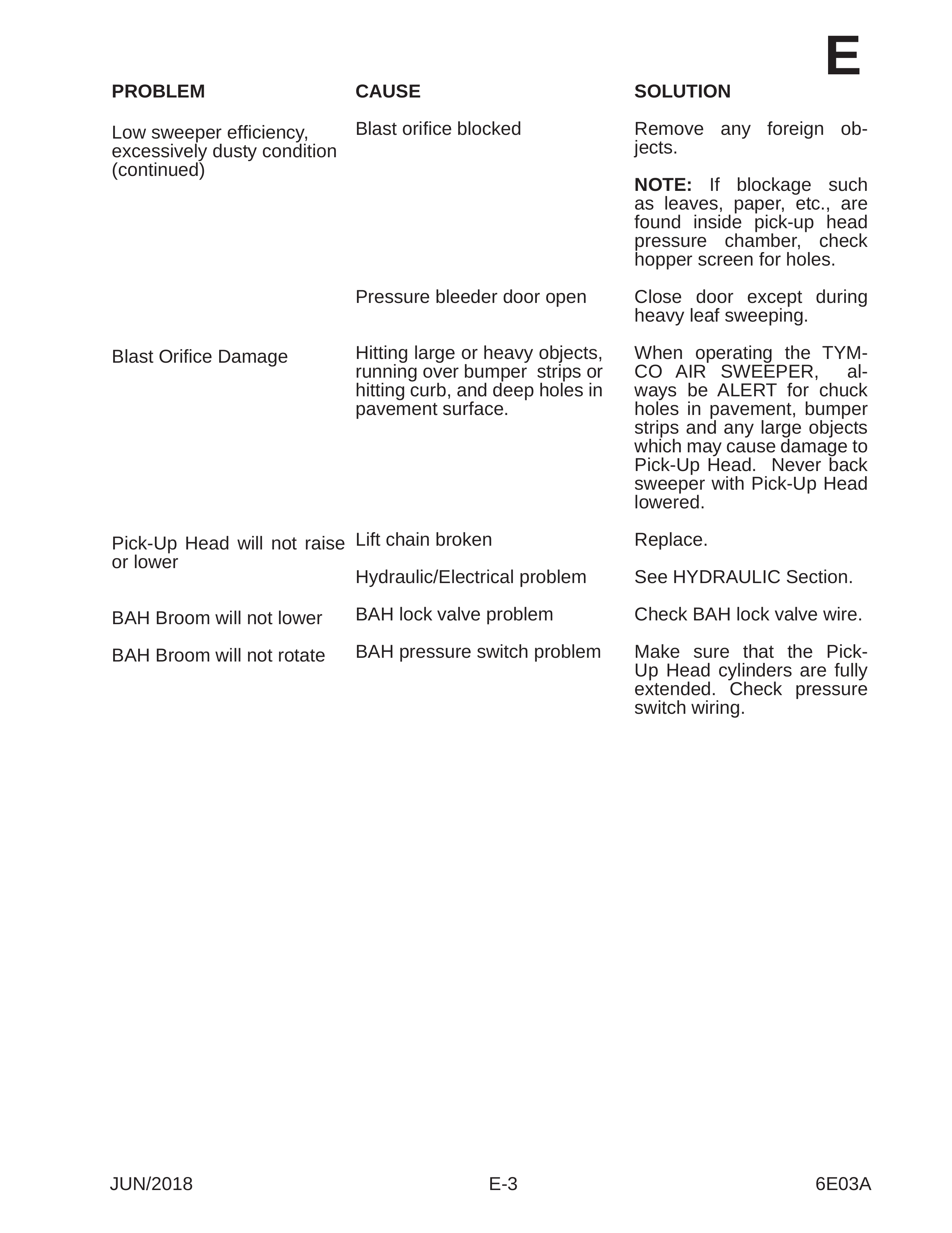 Page 195