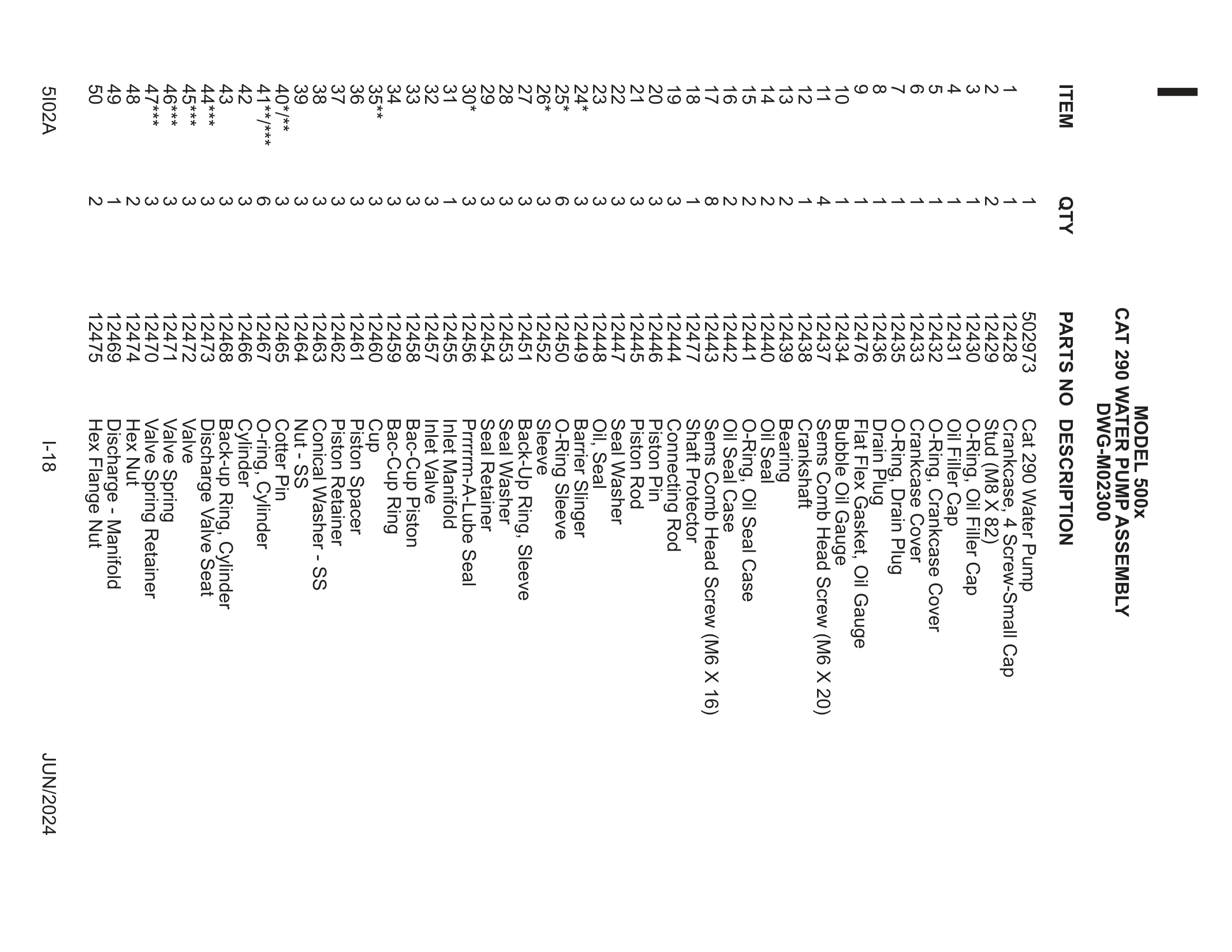 CAT 290 WATER PUMP Assembly