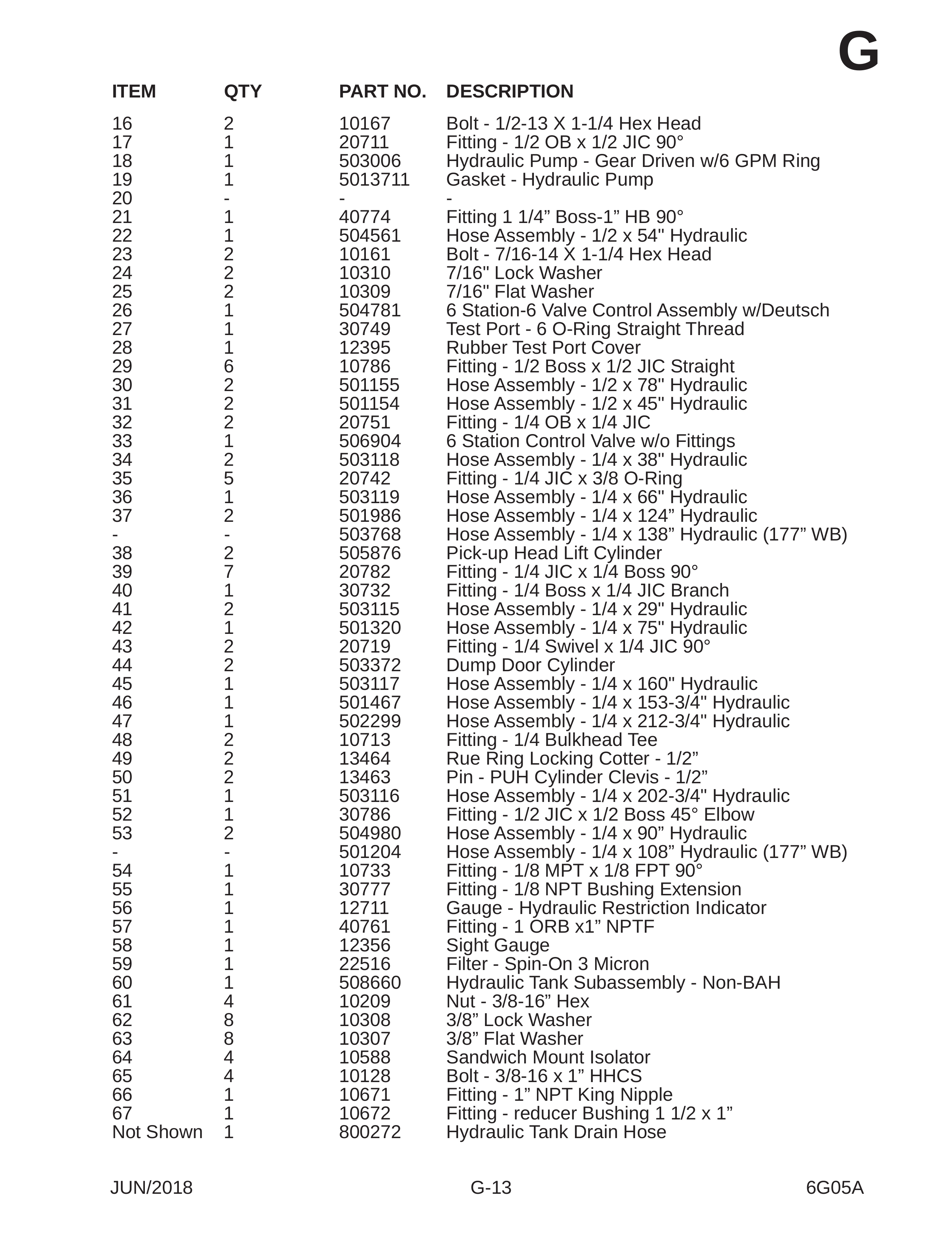 ITEM QTY PART NO. DESCRIPTION