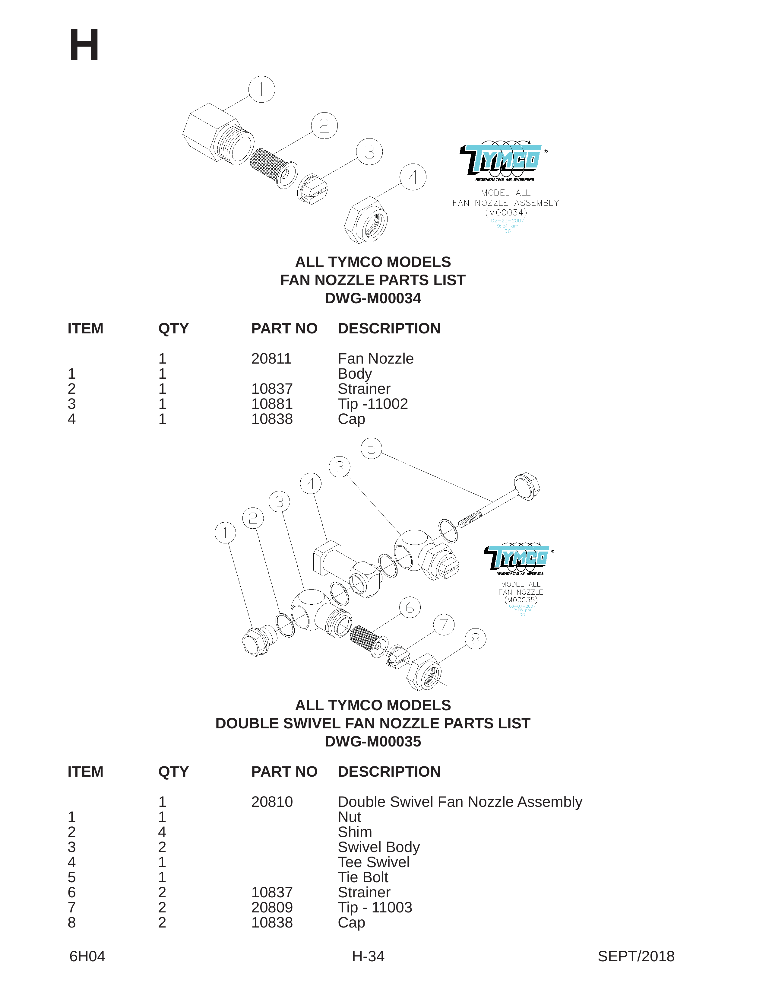 ALL TYMCO MODELS