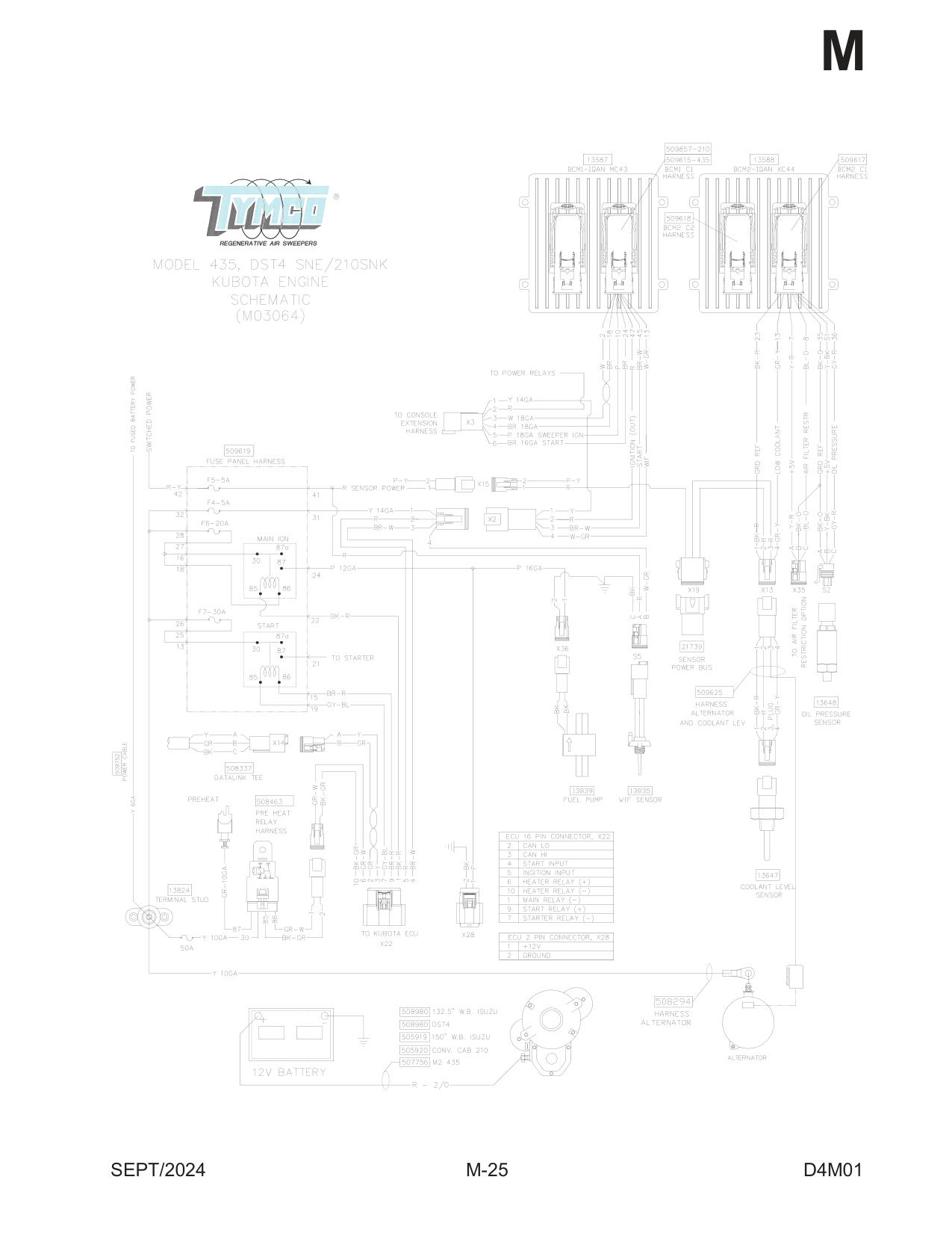 ELECTRICAL PANEL Assembly