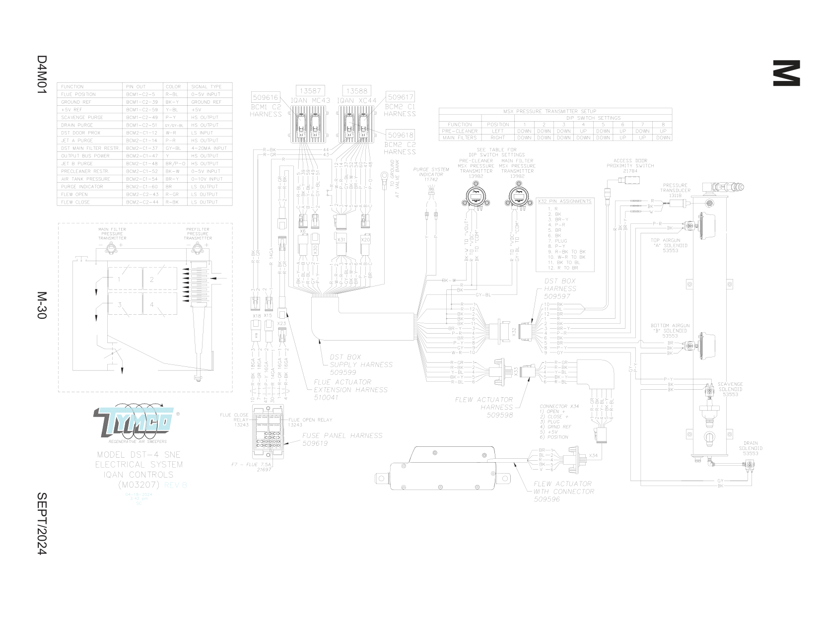 REARVIEW CAMERA Assembly