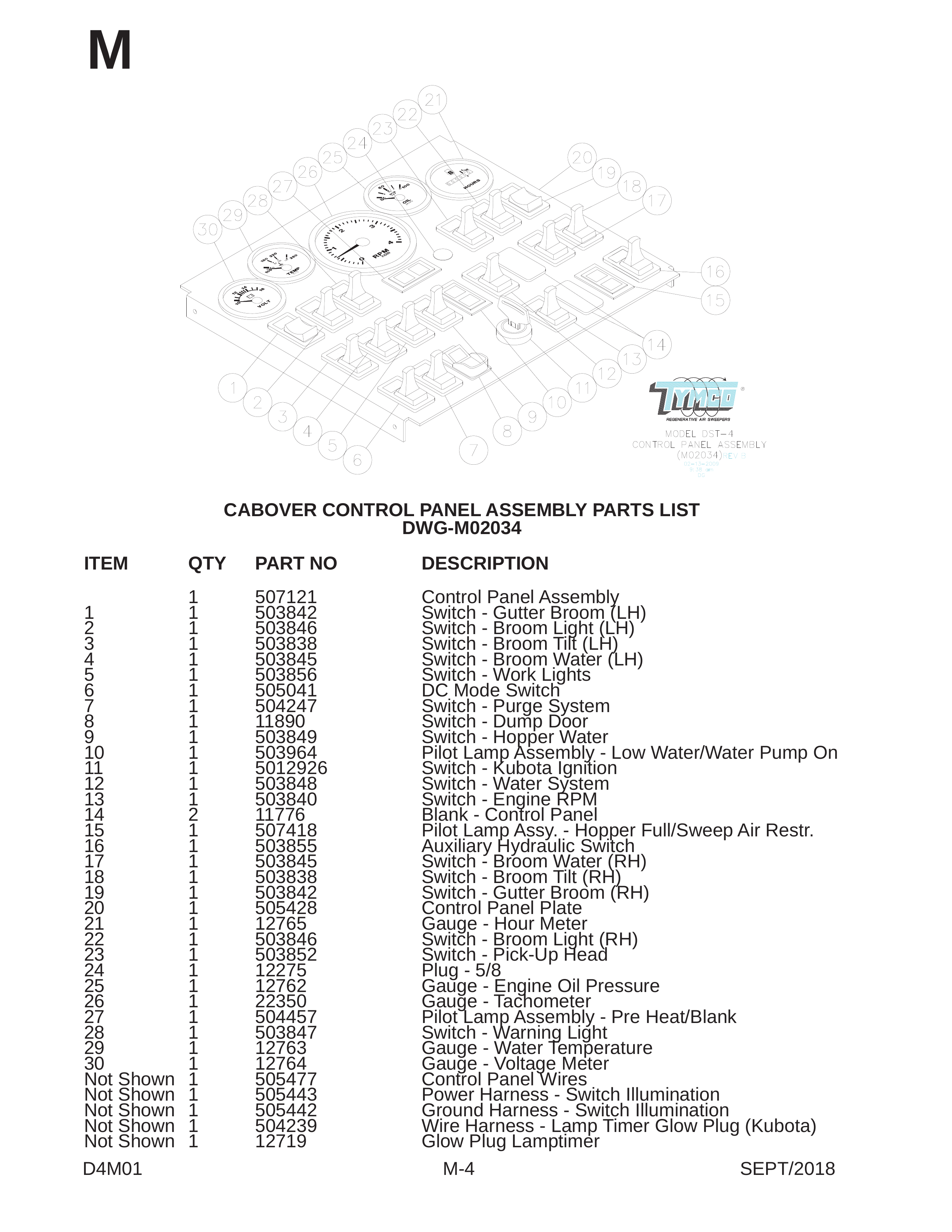 CABOVER CONTROL PANEL ASSEMBLY PARTS LIST