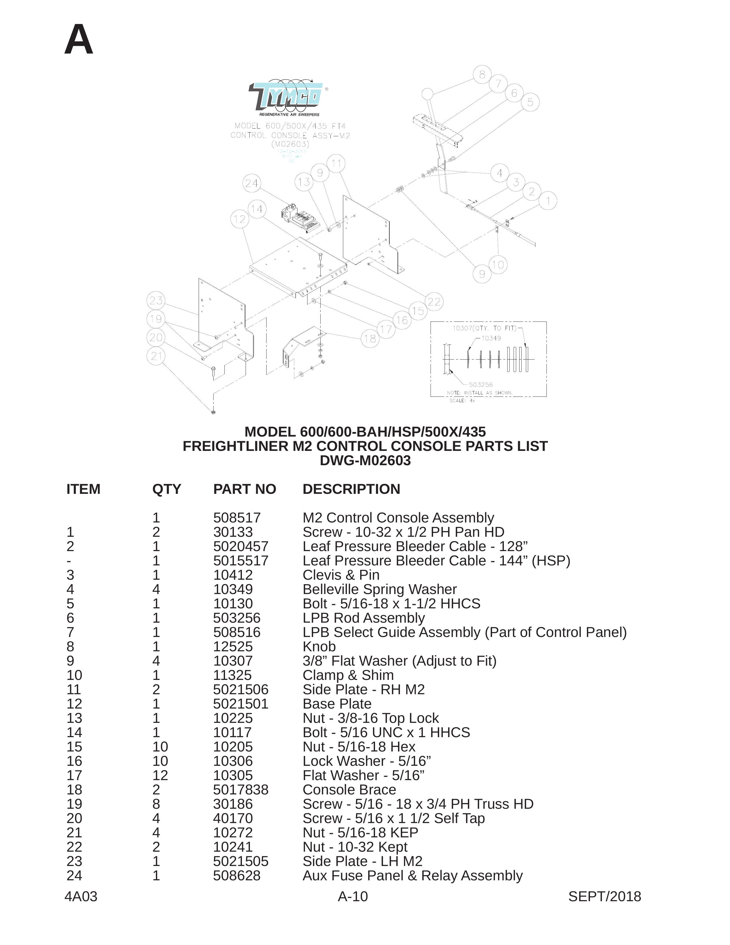 MODEL 600/600-BAH/HSP/500X/435