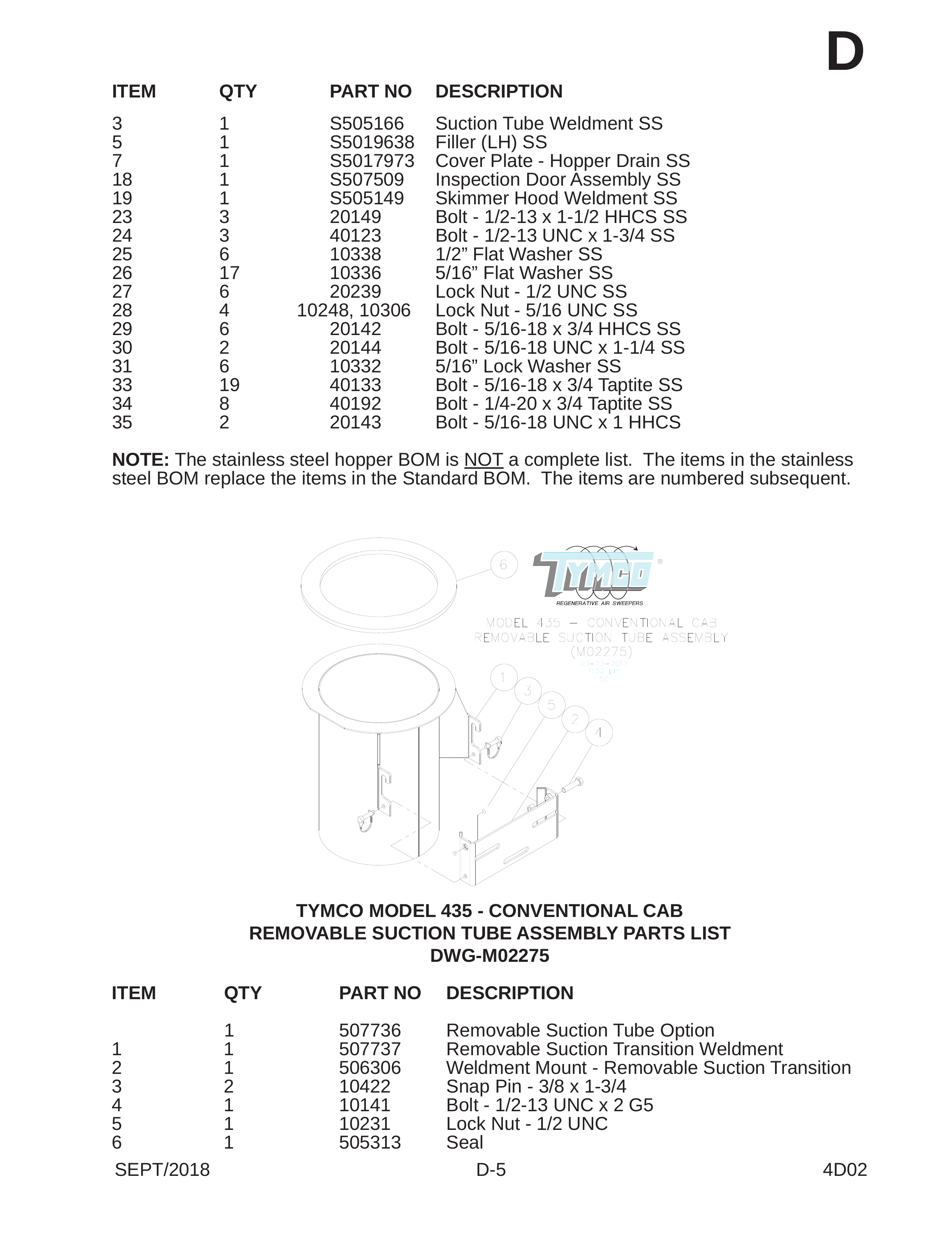 ITEM QTY PART NO DESCRIPTION