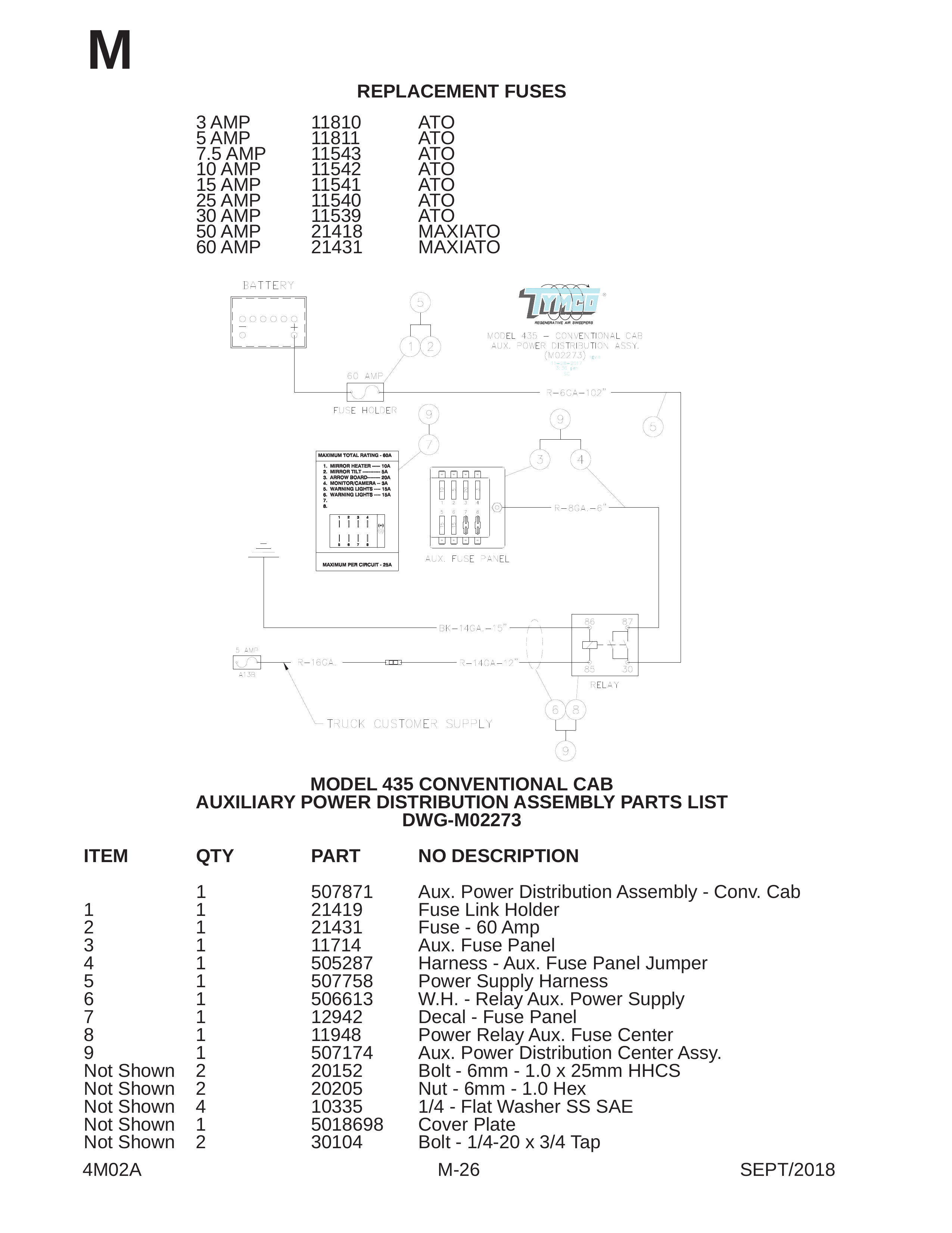 REPLACEMENT FUSES