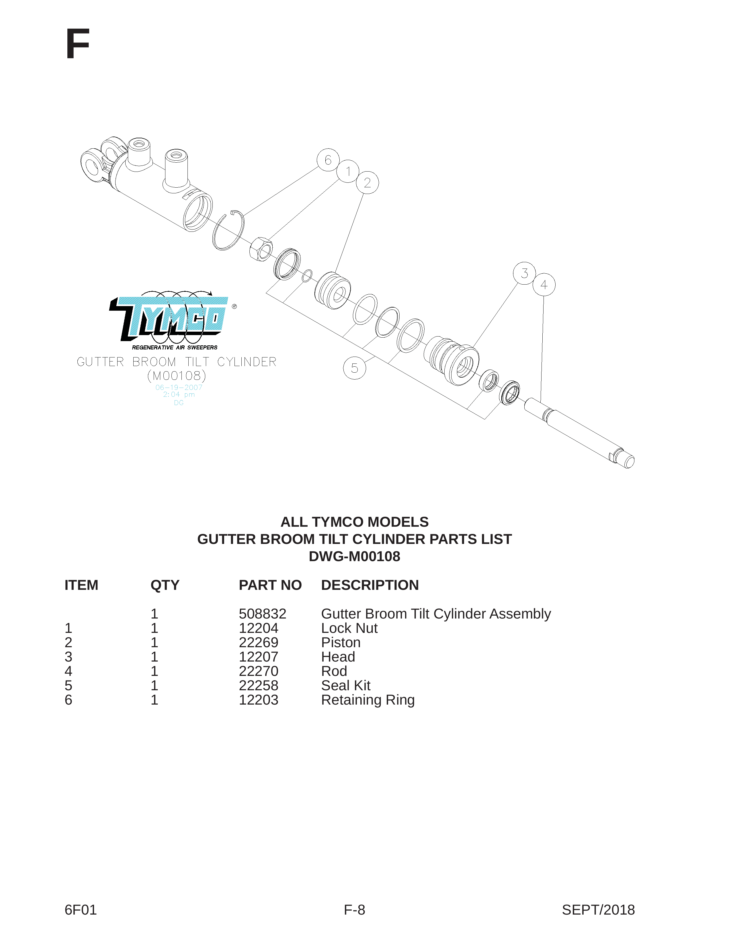 ALL TYMCO MODELS