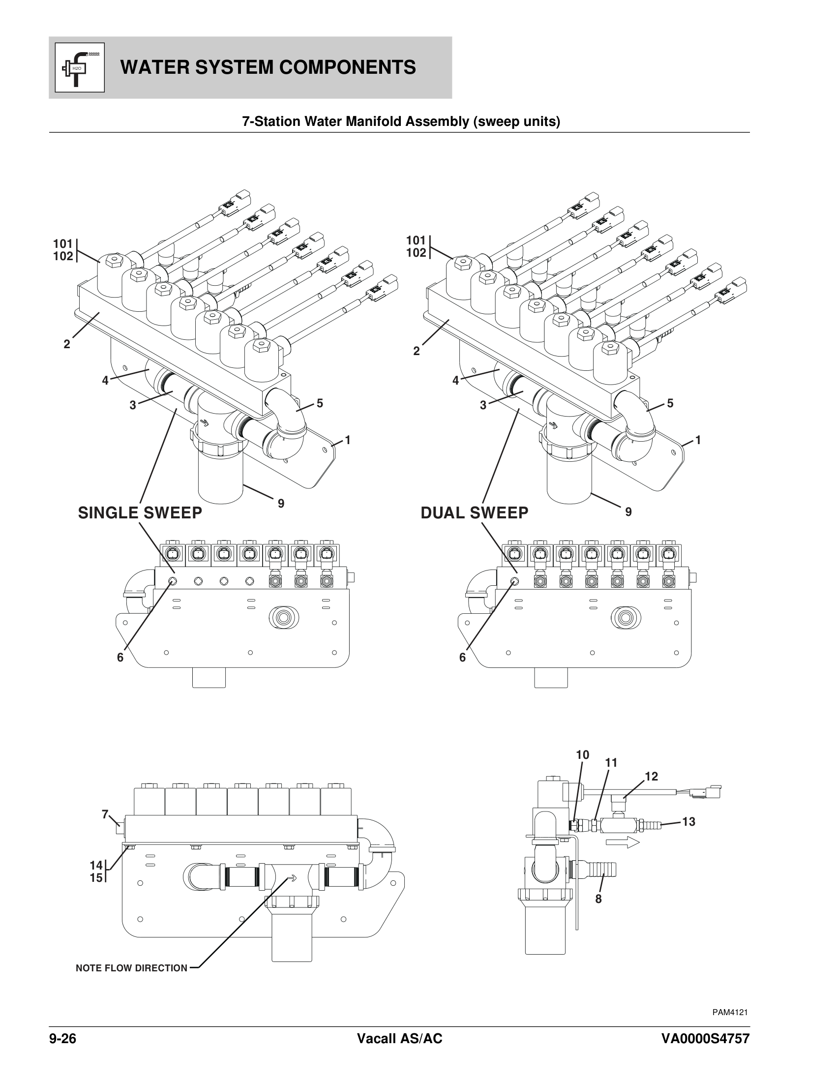 7-Station Water Manifold Assembly (sweep units)