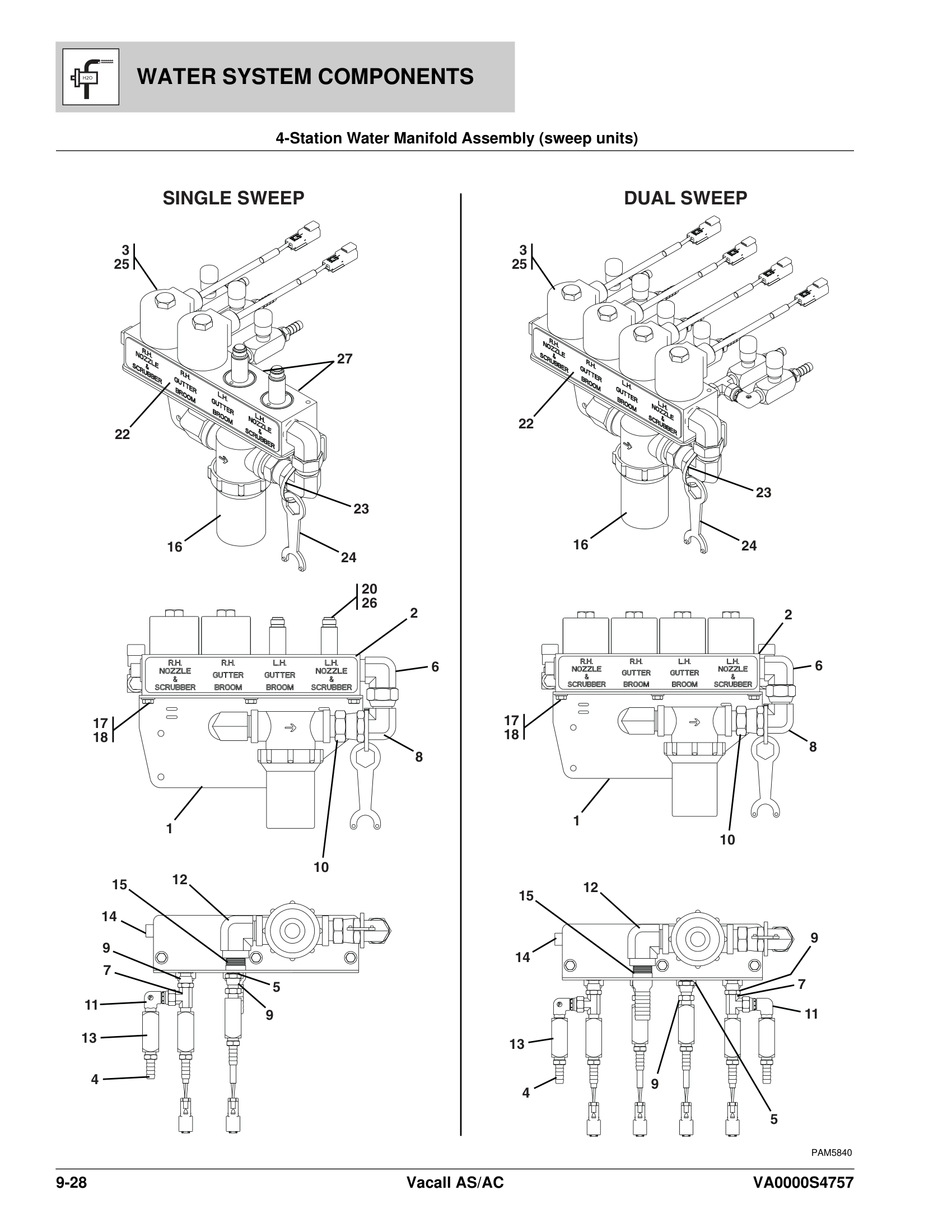 4-Station Water Manifold Assembly (sweep units)