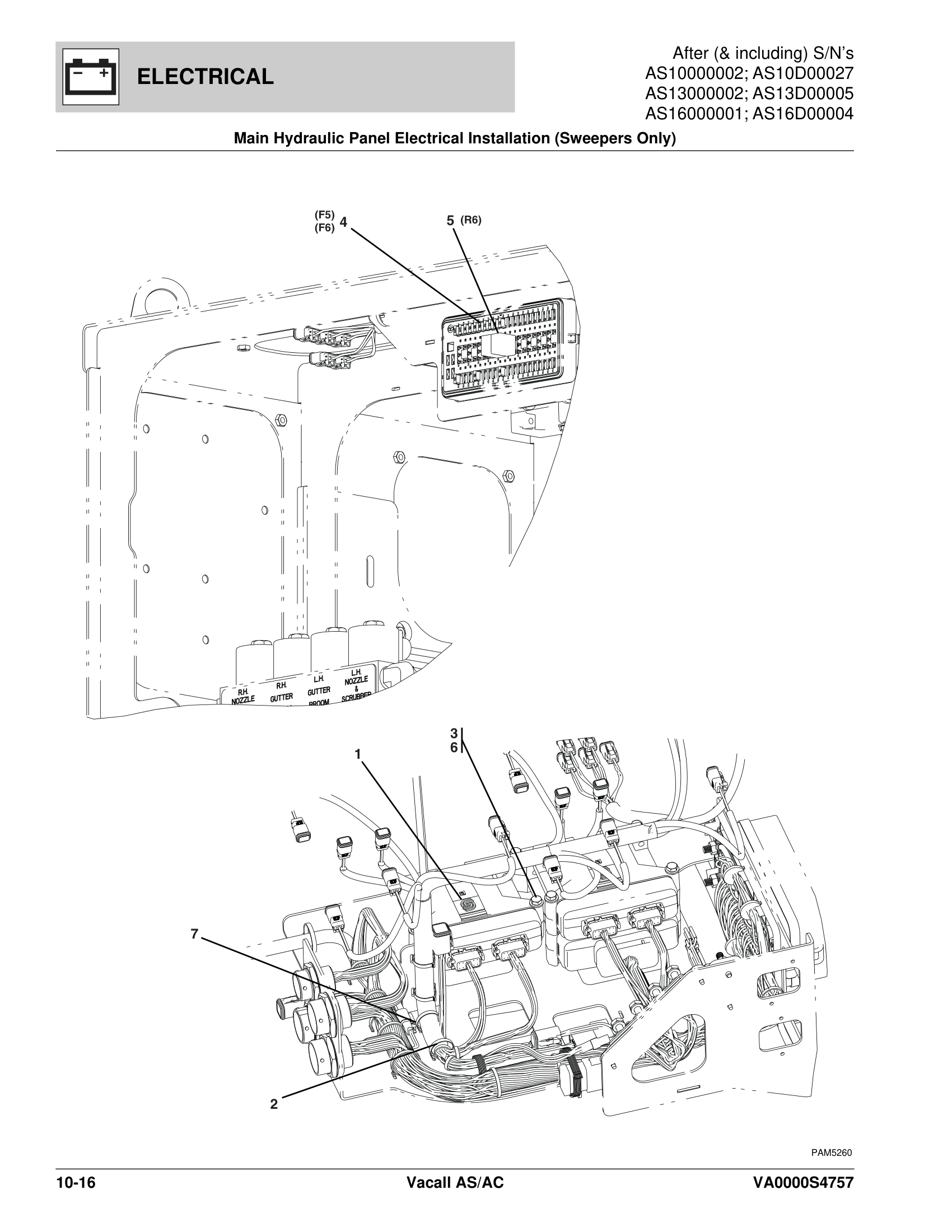 Main Hydraulic Panel Electrical Installation (Sweepers Only)